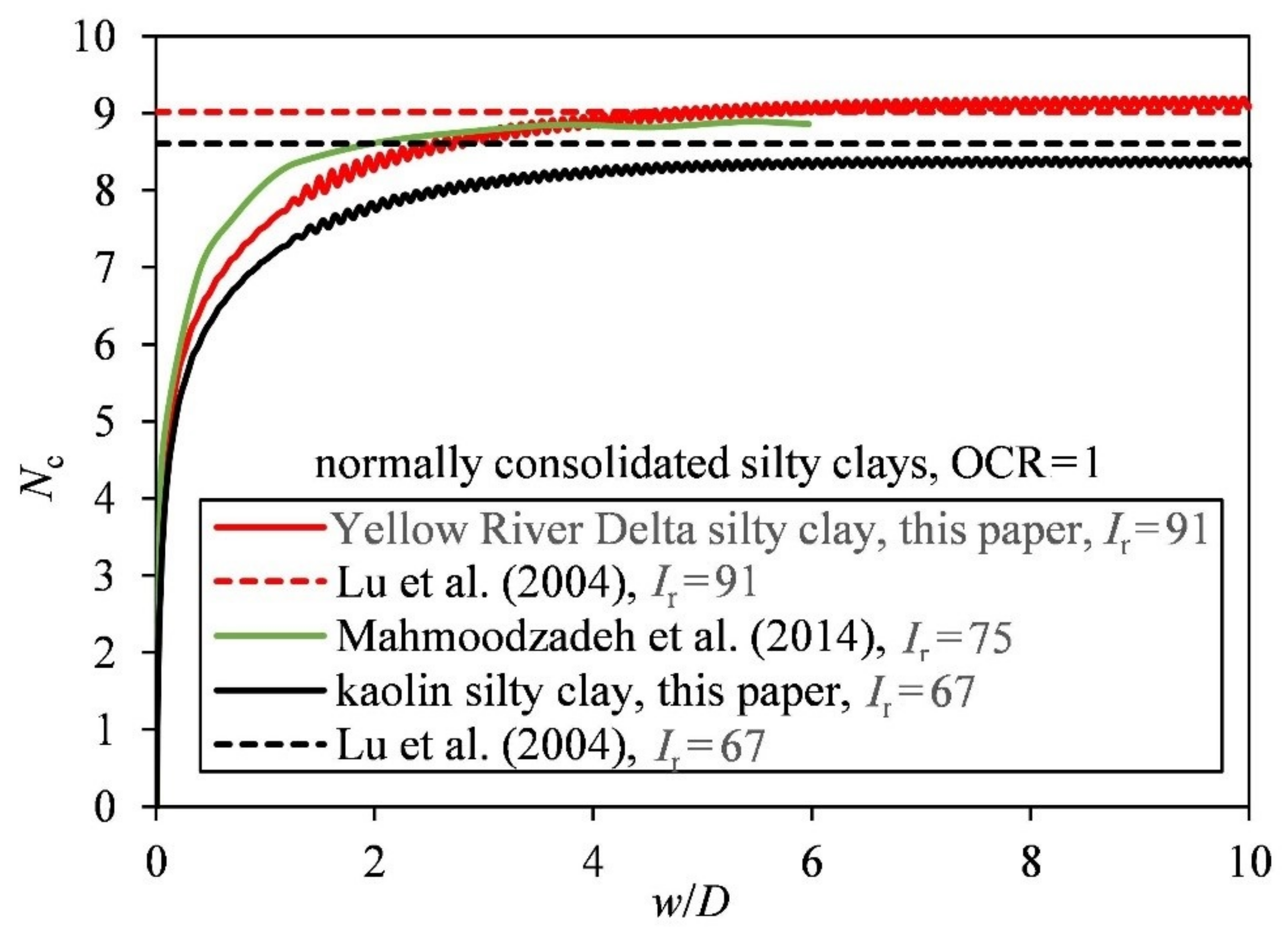 Applsci 13 03797 g002