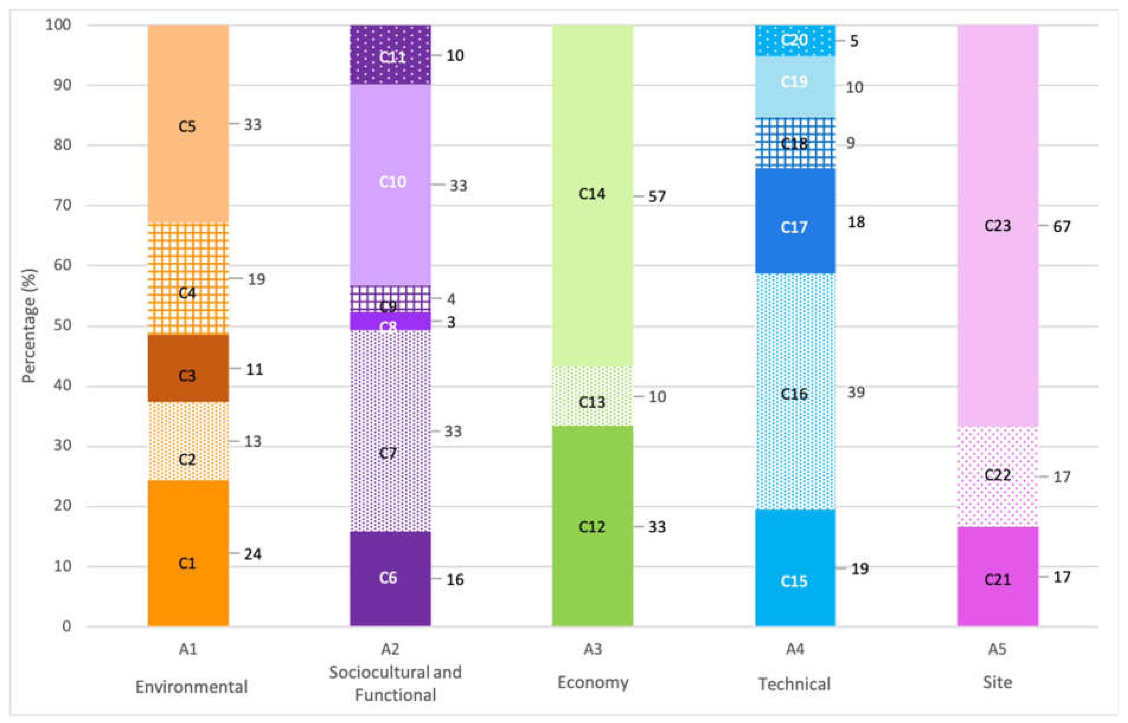 Applsci 13 03807 g003