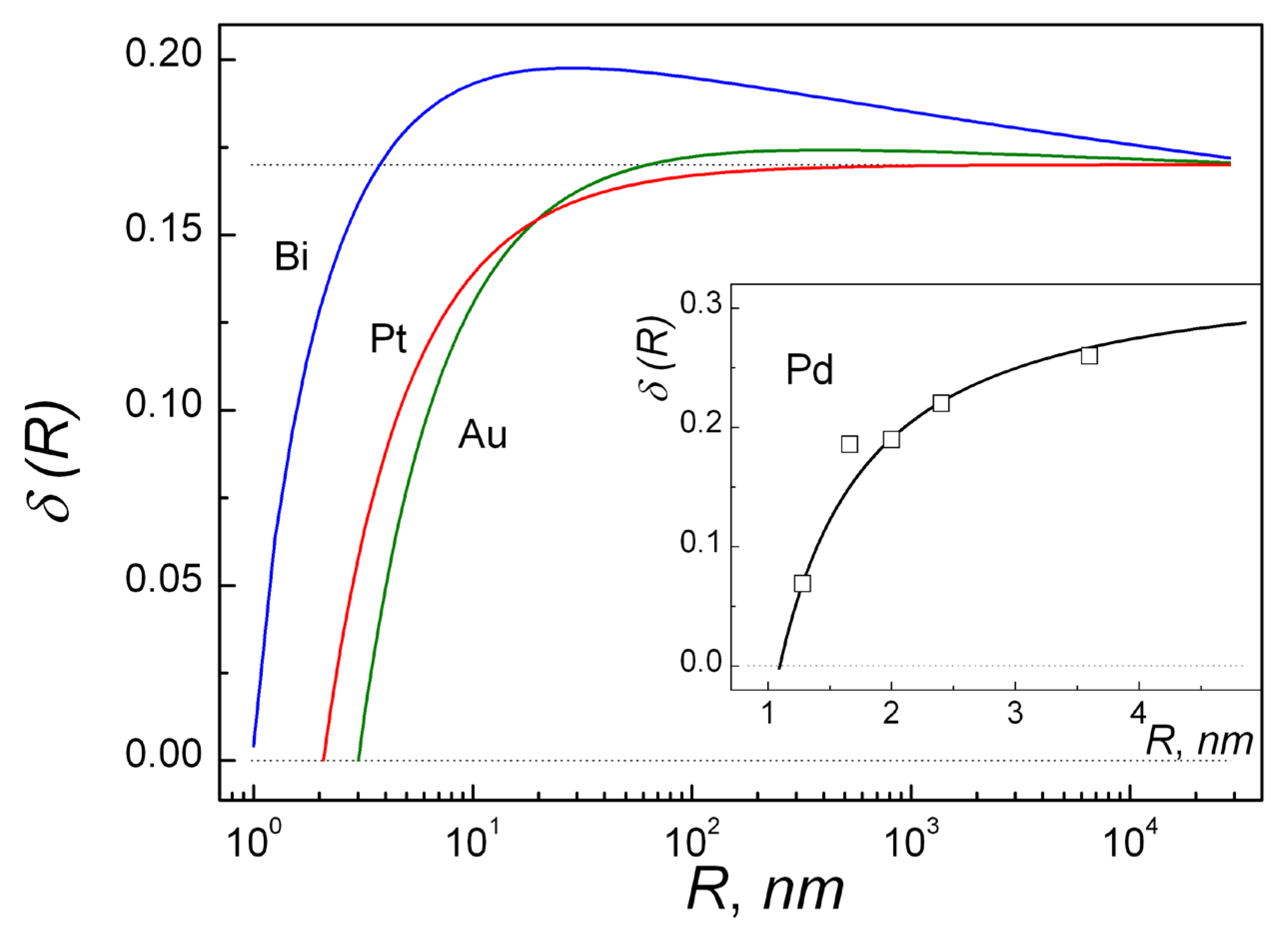 Applsci 13 03809 g002