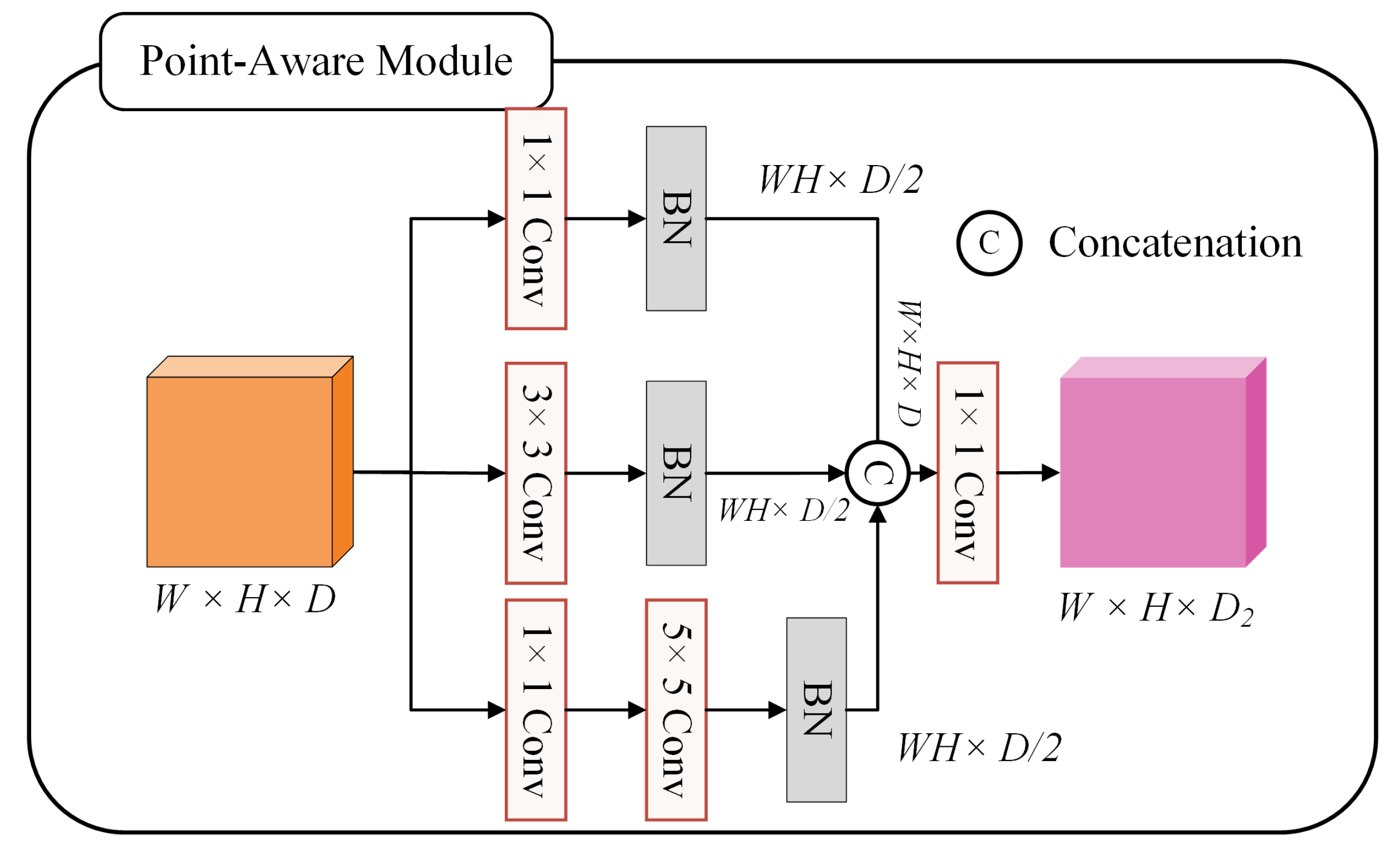 Applsci 13 03816 g004