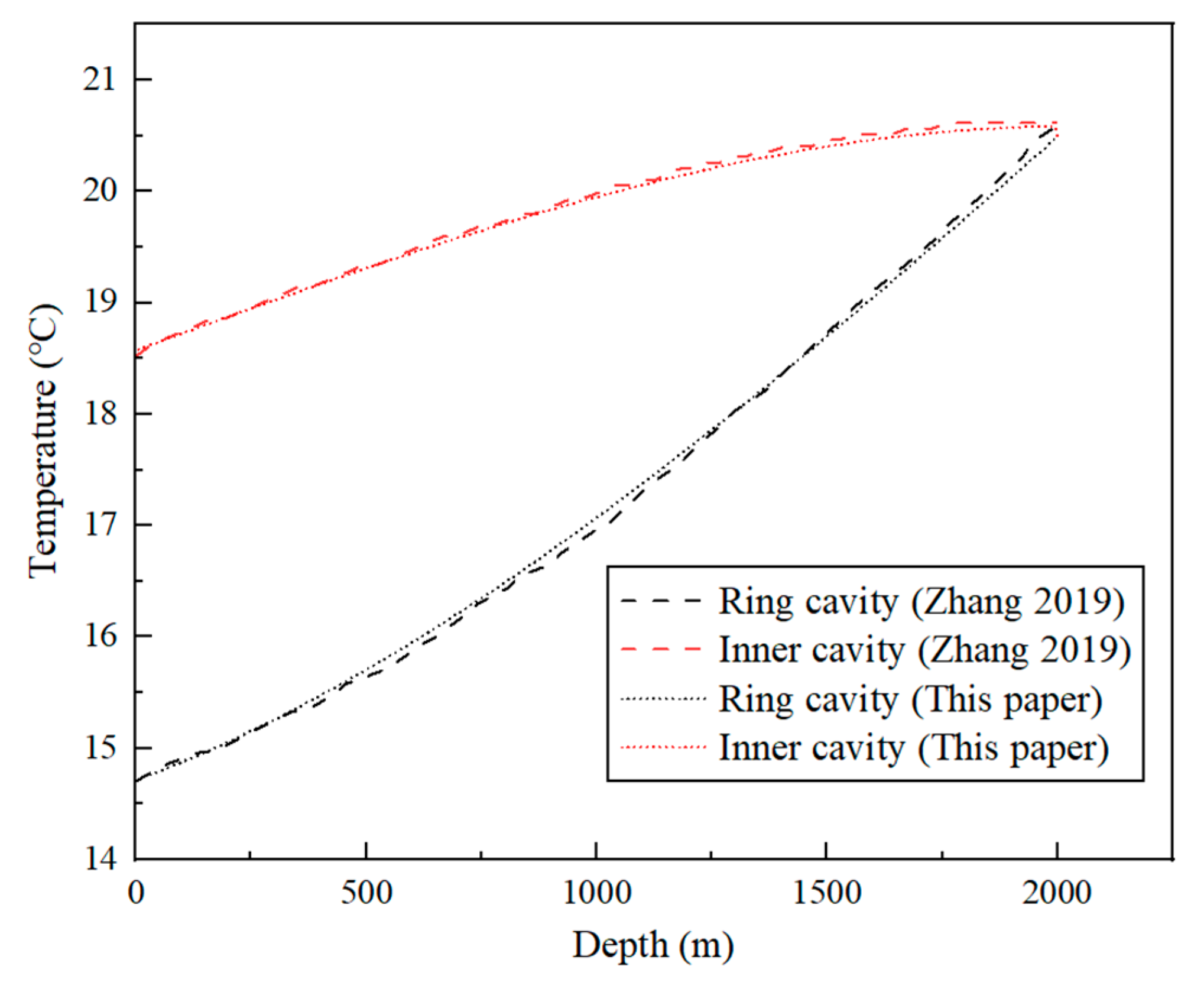 Applsci 13 03821 g004