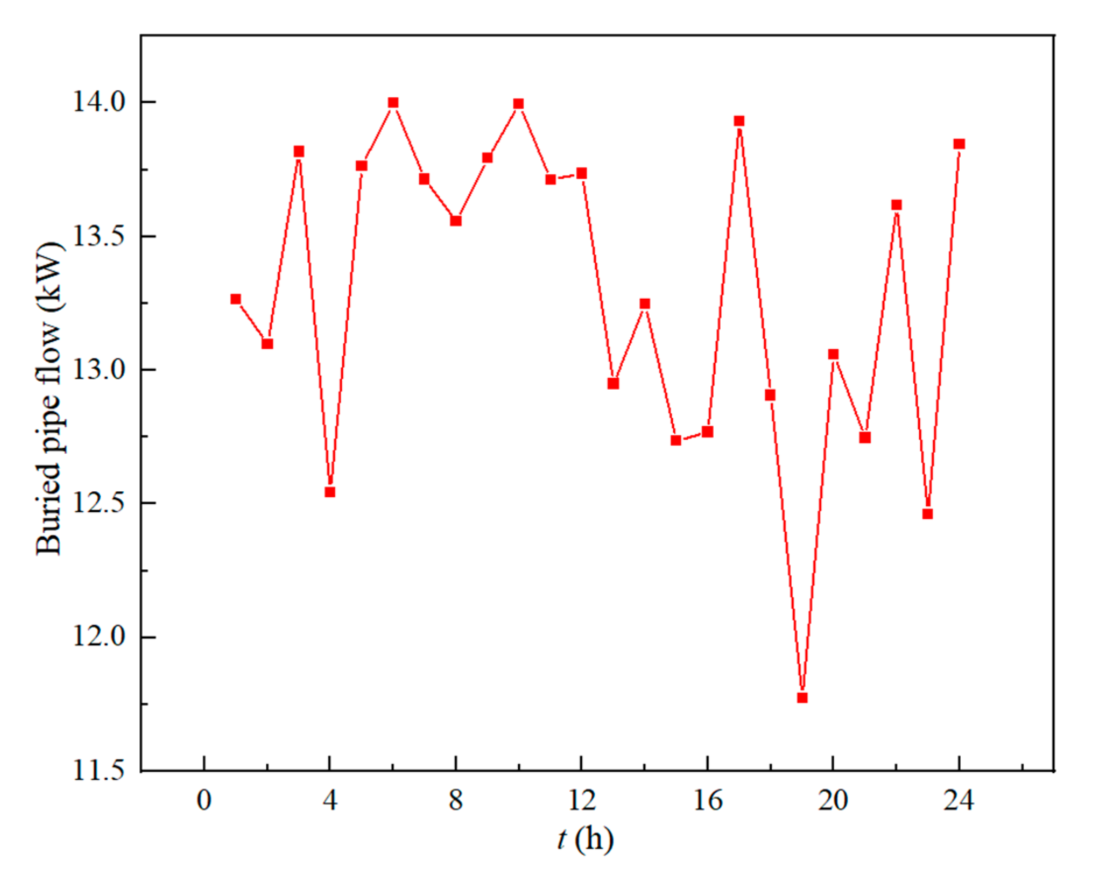 Applsci 13 03821 g009