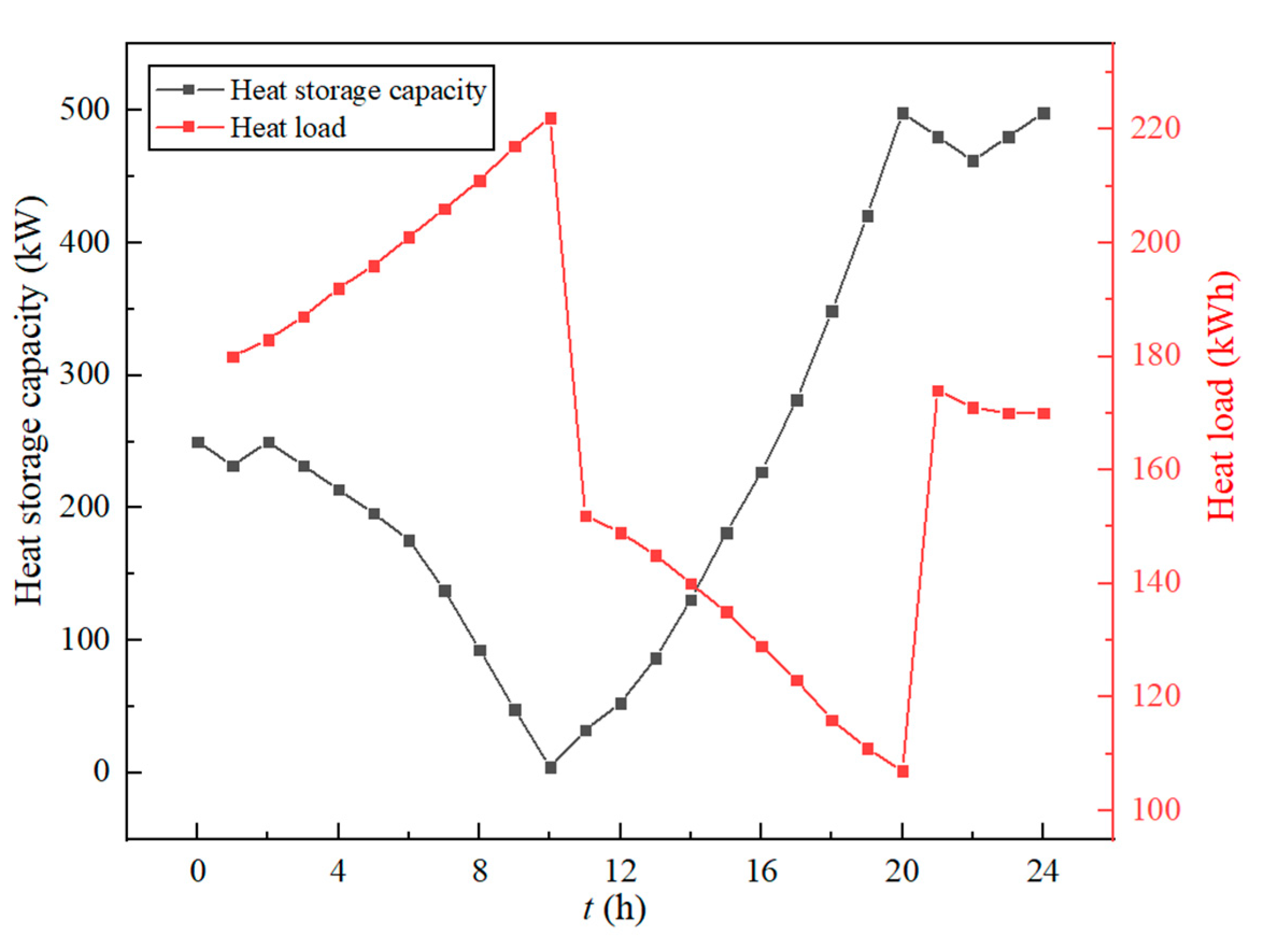 Applsci 13 03821 g013