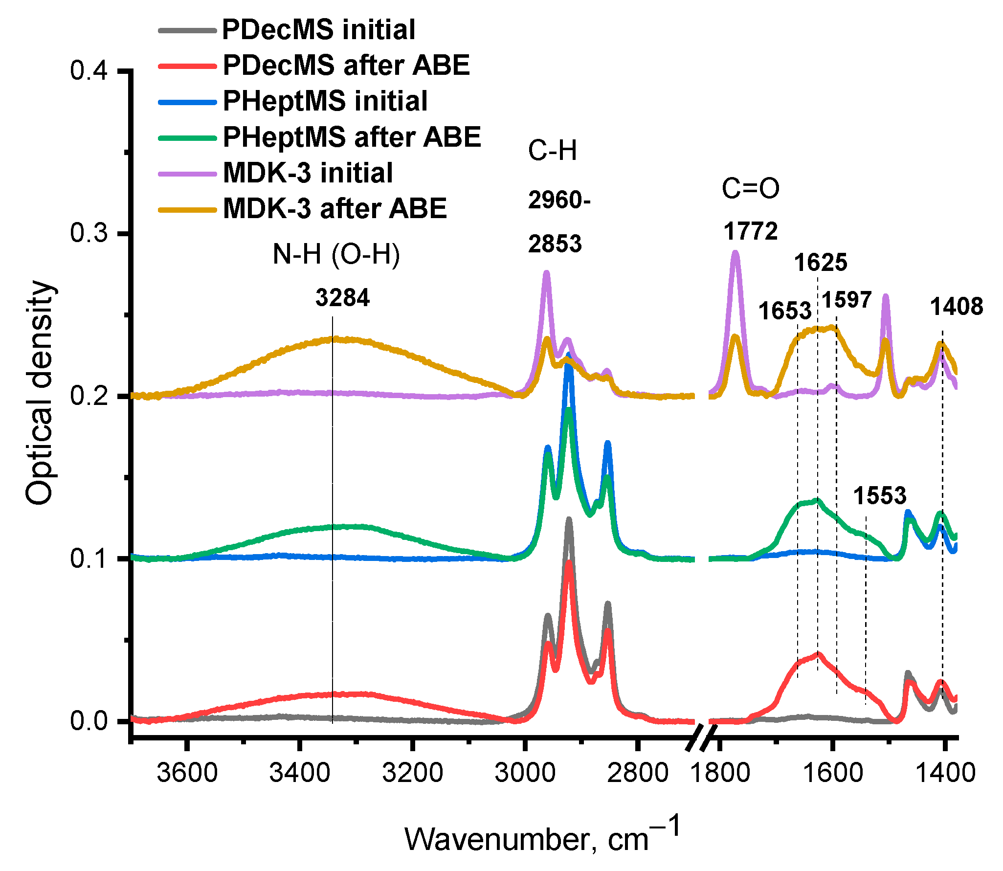 Applsci 13 03827 g007