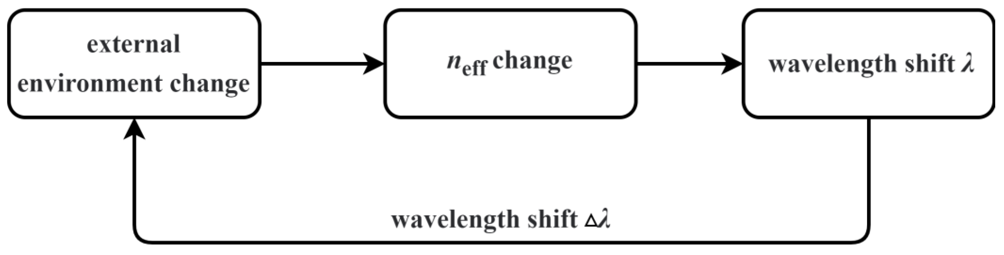 Applsci 13 03829 g003