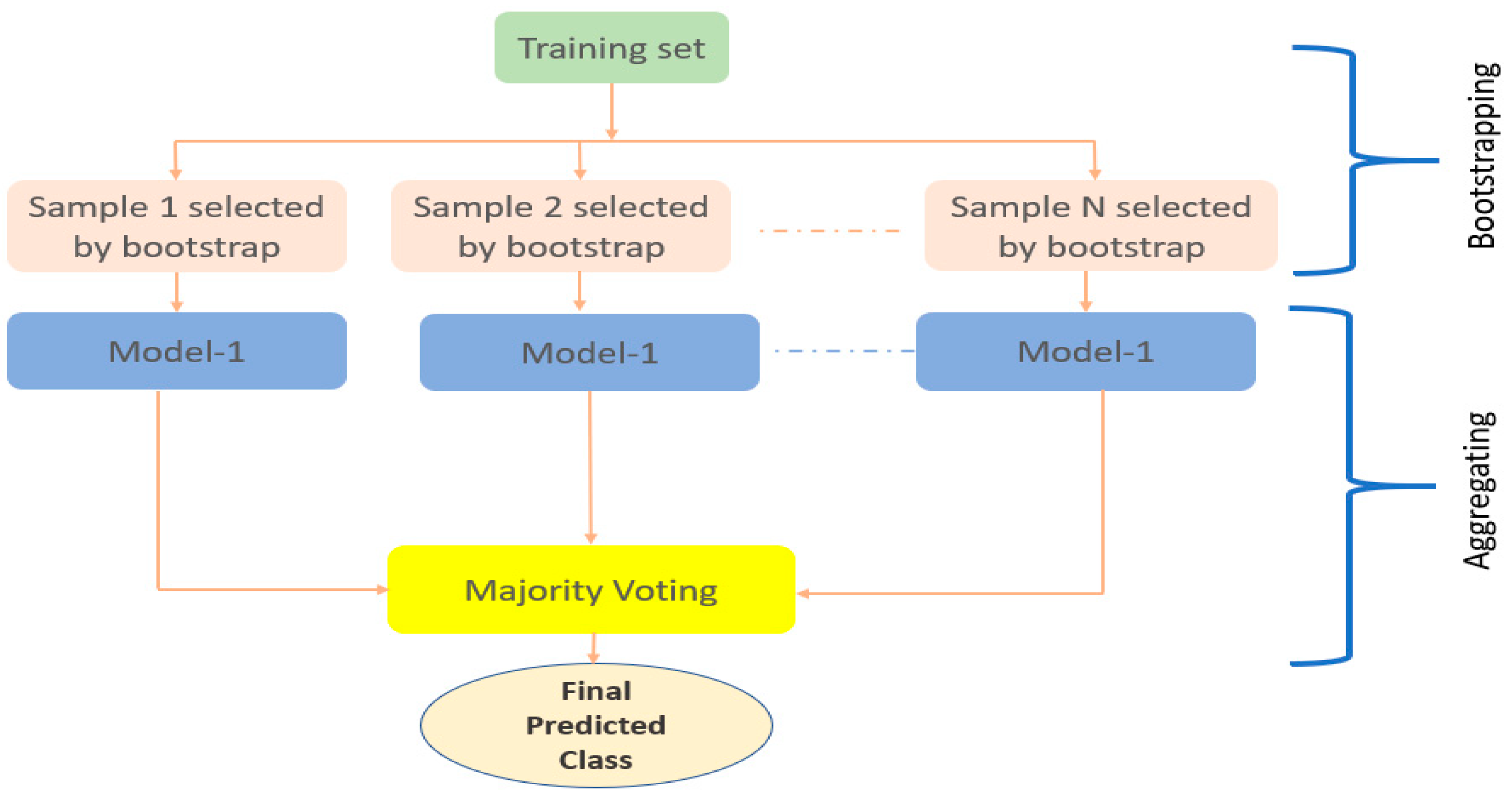 Applsci 13 03832 g004