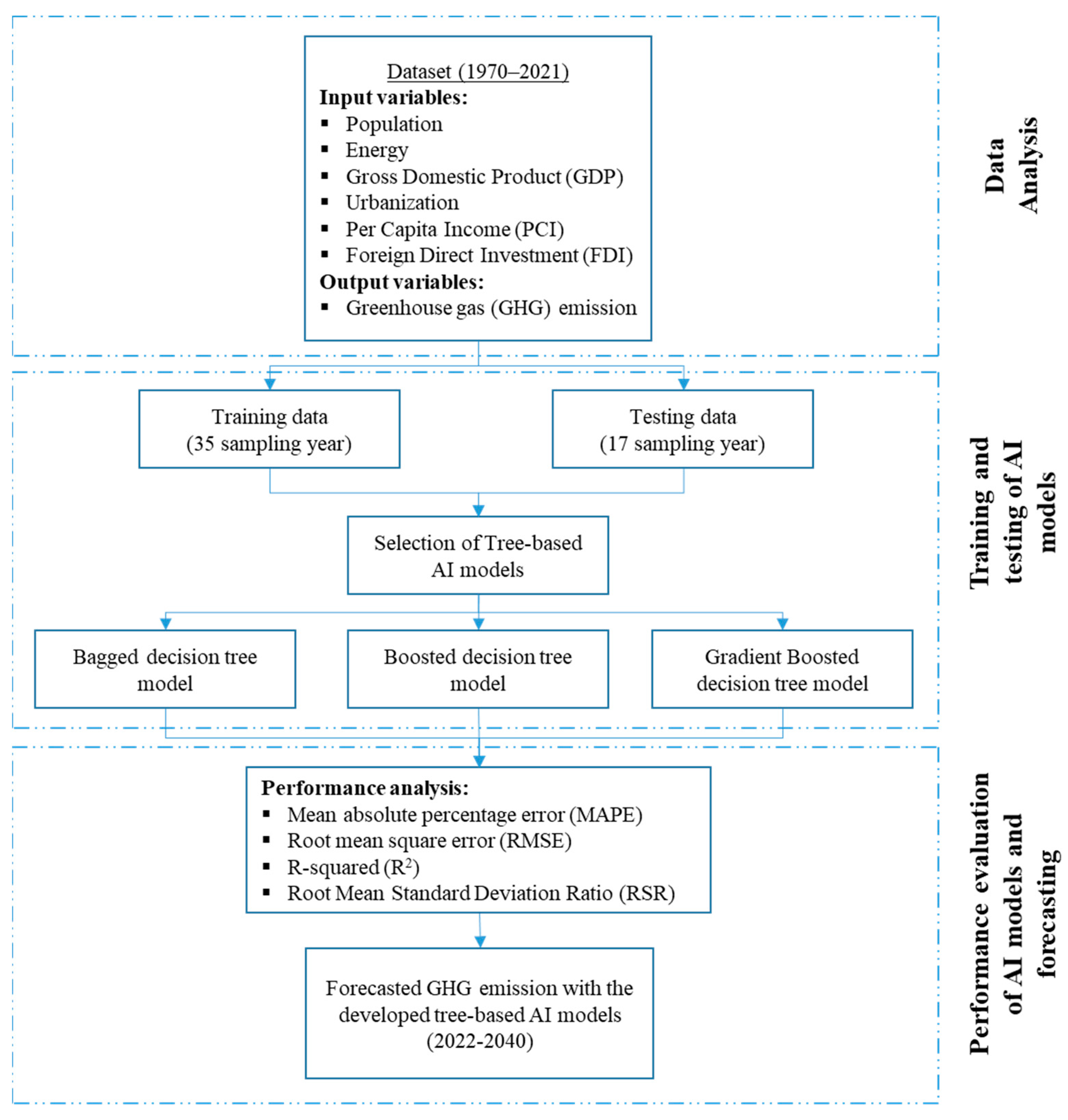 Applsci 13 03832 g005