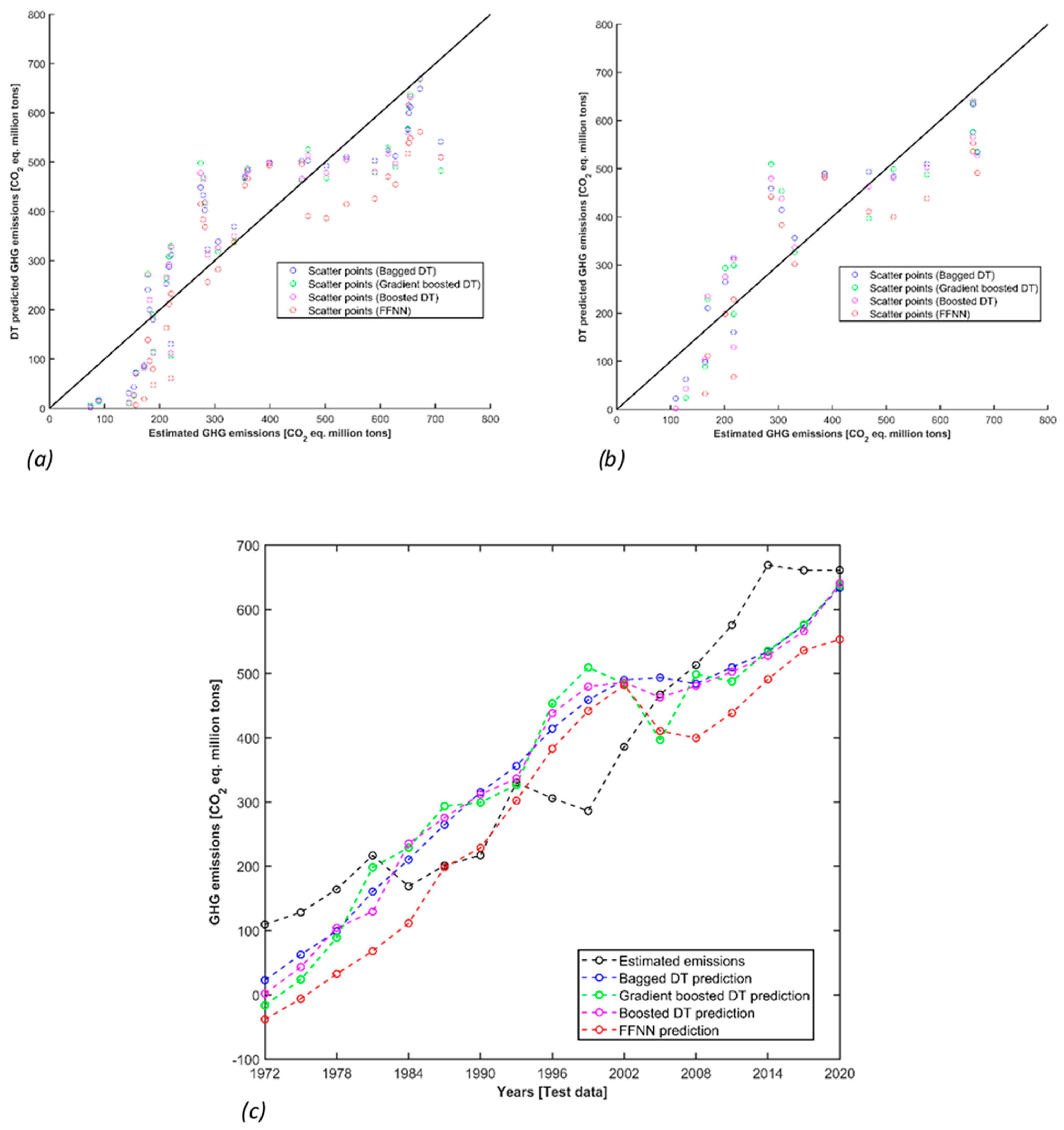 Applsci 13 03832 g006