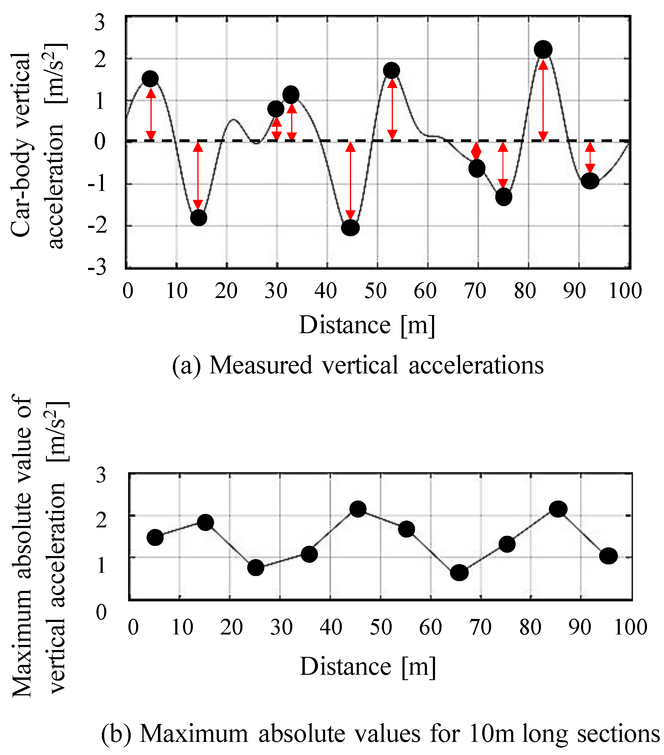 Applsci 13 03835 g002