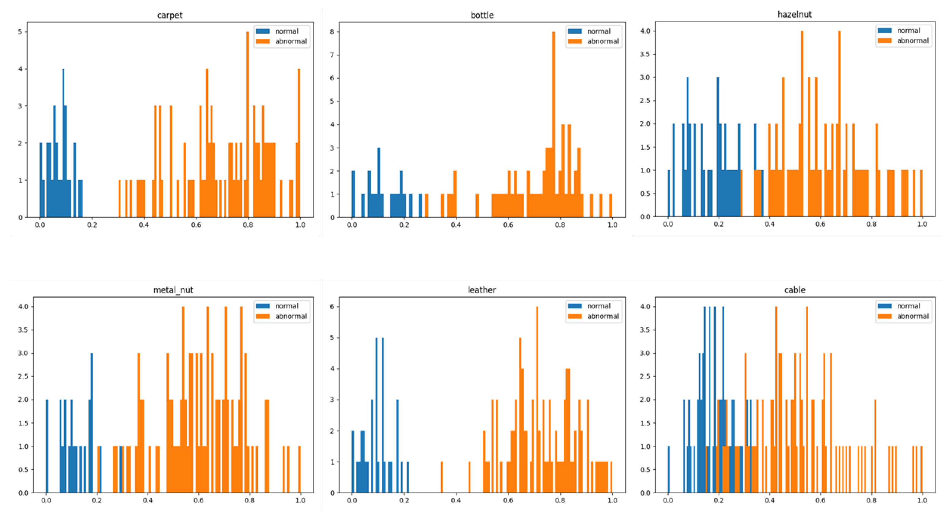 Applsci 13 03838 g005