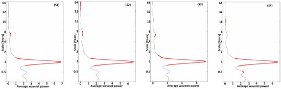Applsci 13 03841 g003a