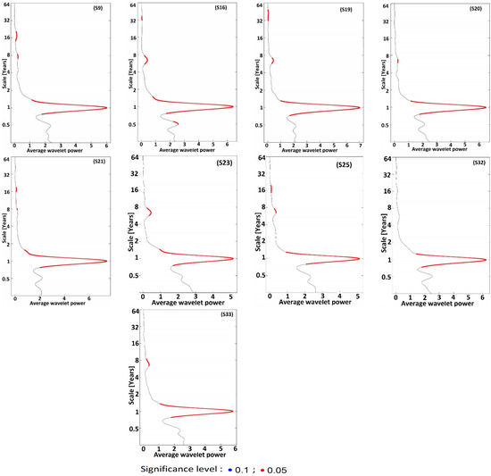 Applsci 13 03841 g003b