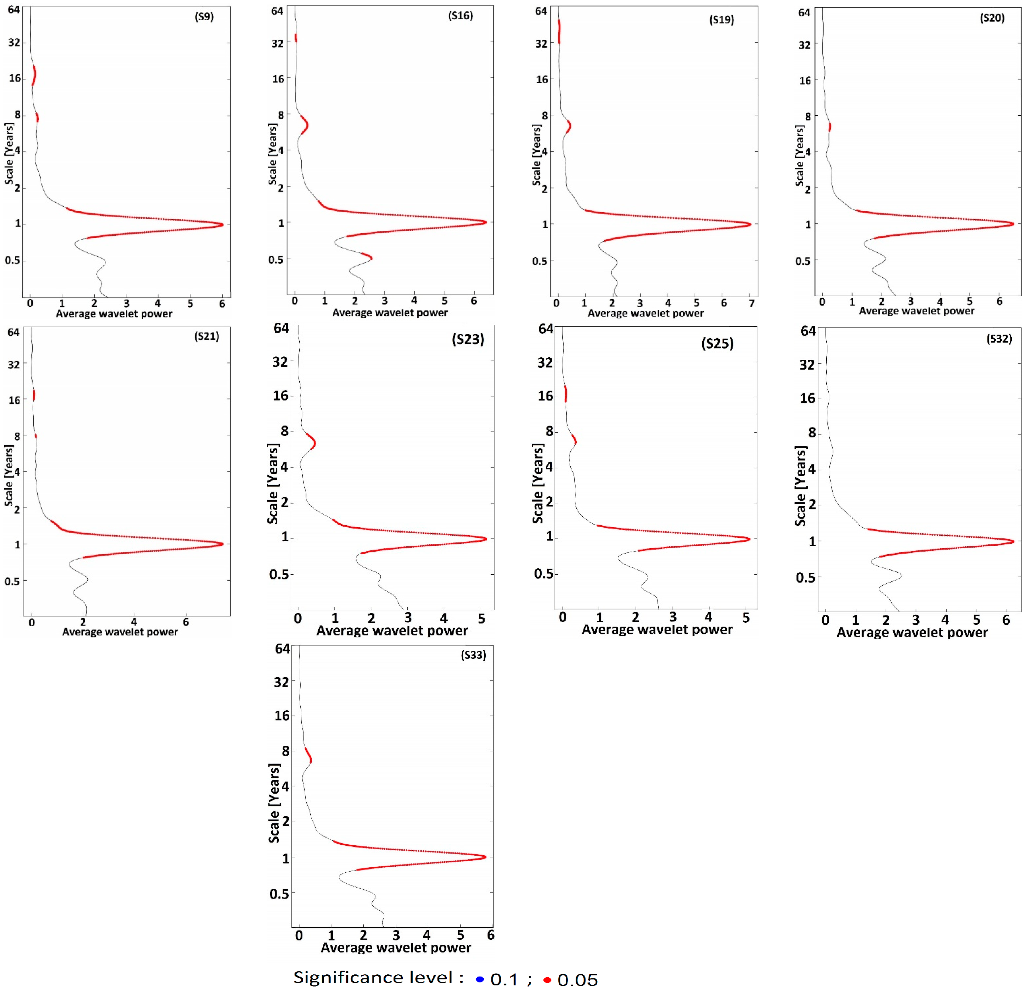 Applsci 13 03841 g003b