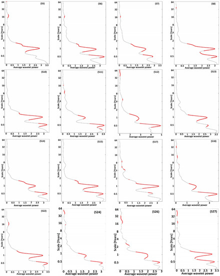 Applsci 13 03841 g005a