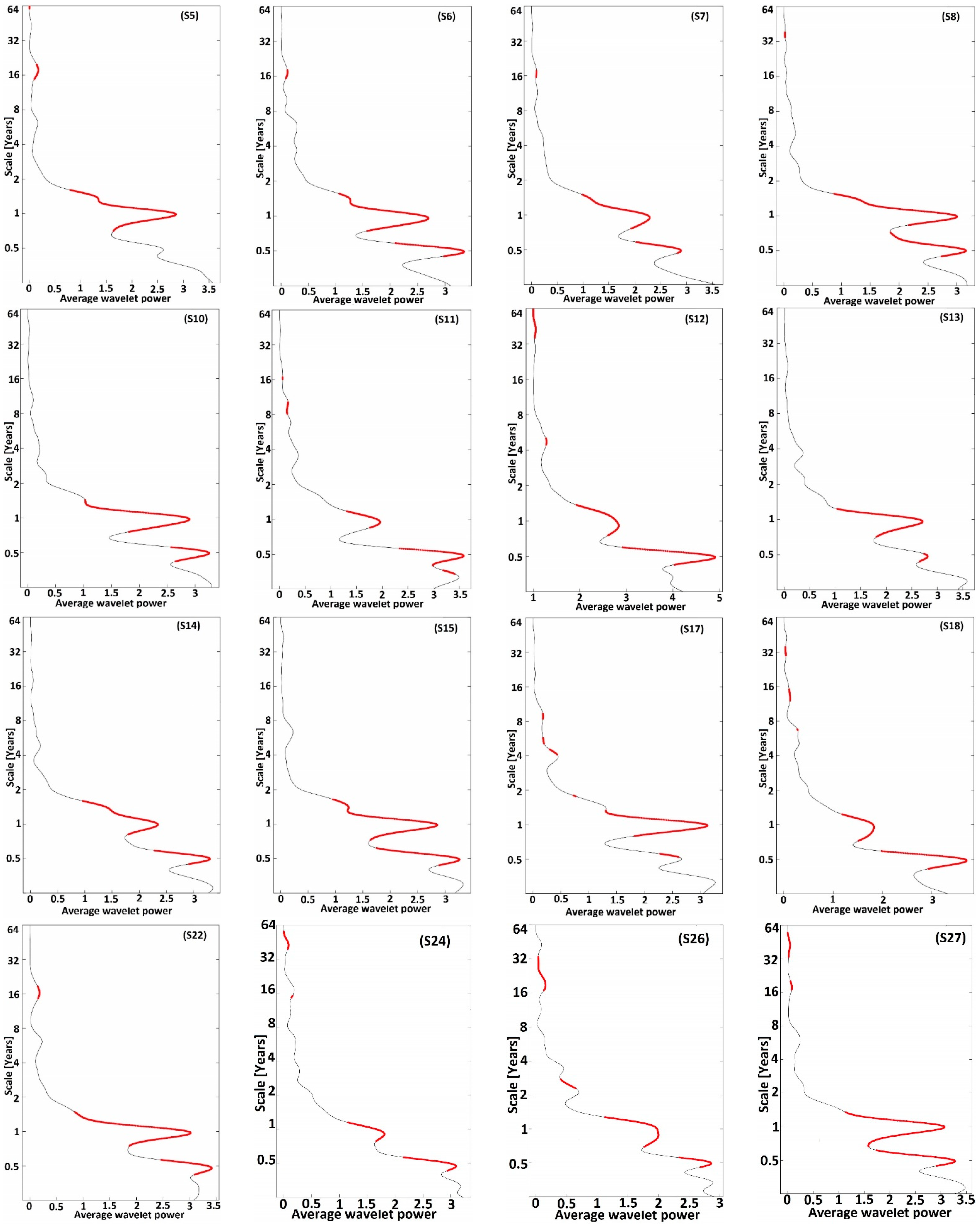 Applsci 13 03841 g005a