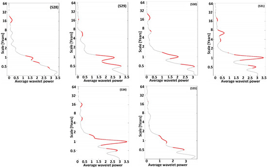 Applsci 13 03841 g005b