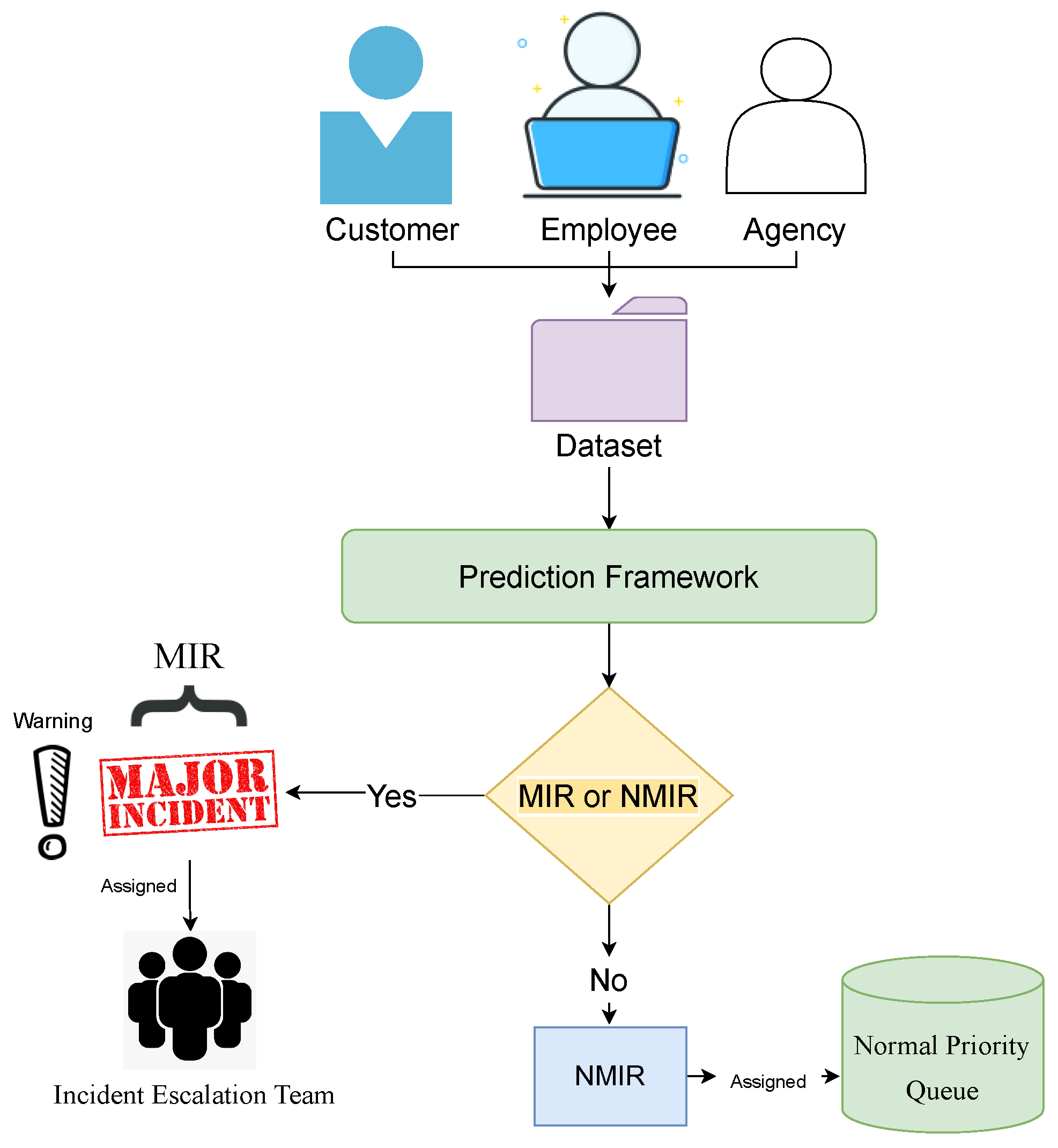 Applsci 13 03843 g003