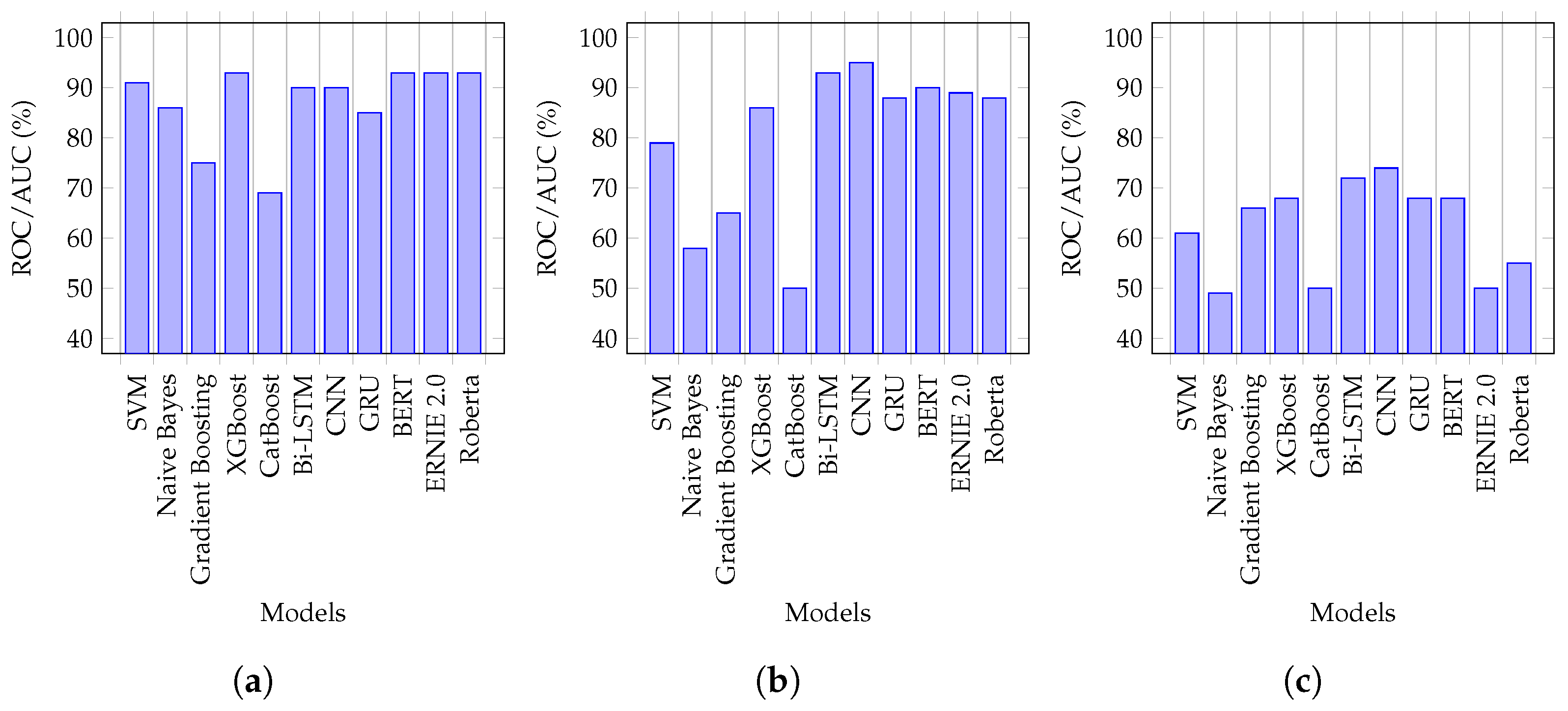 Applsci 13 03843 g007
