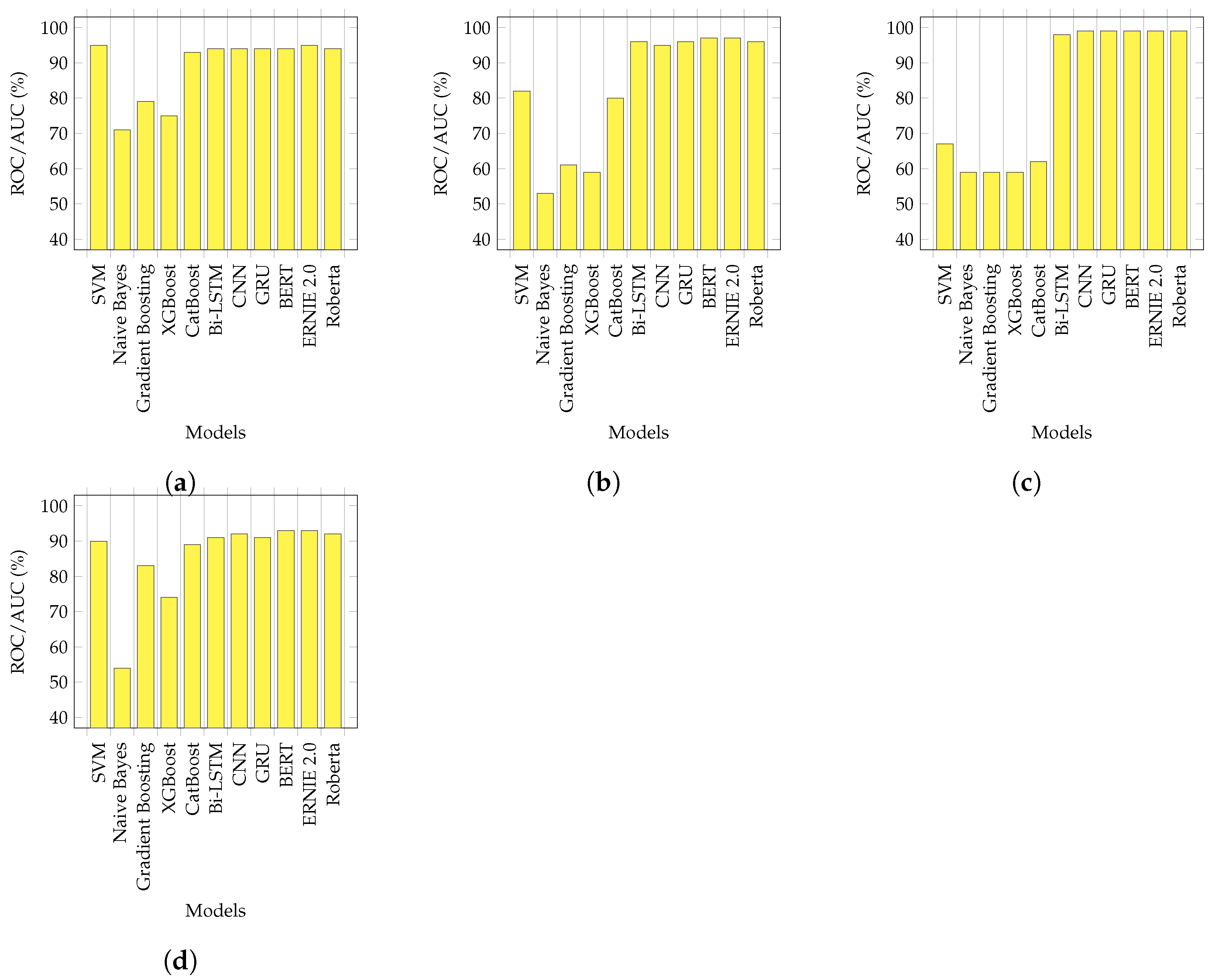 Applsci 13 03843 g008