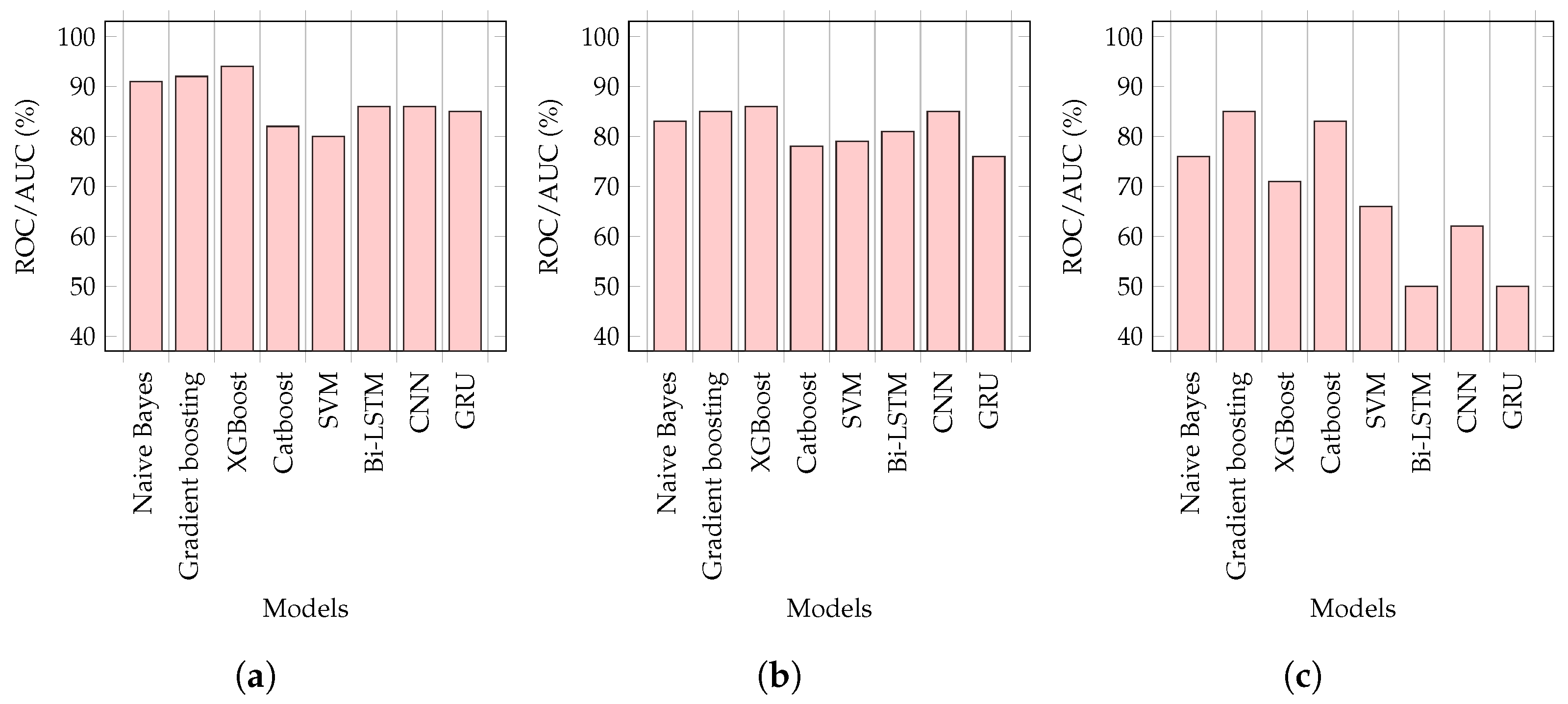 Applsci 13 03843 g009