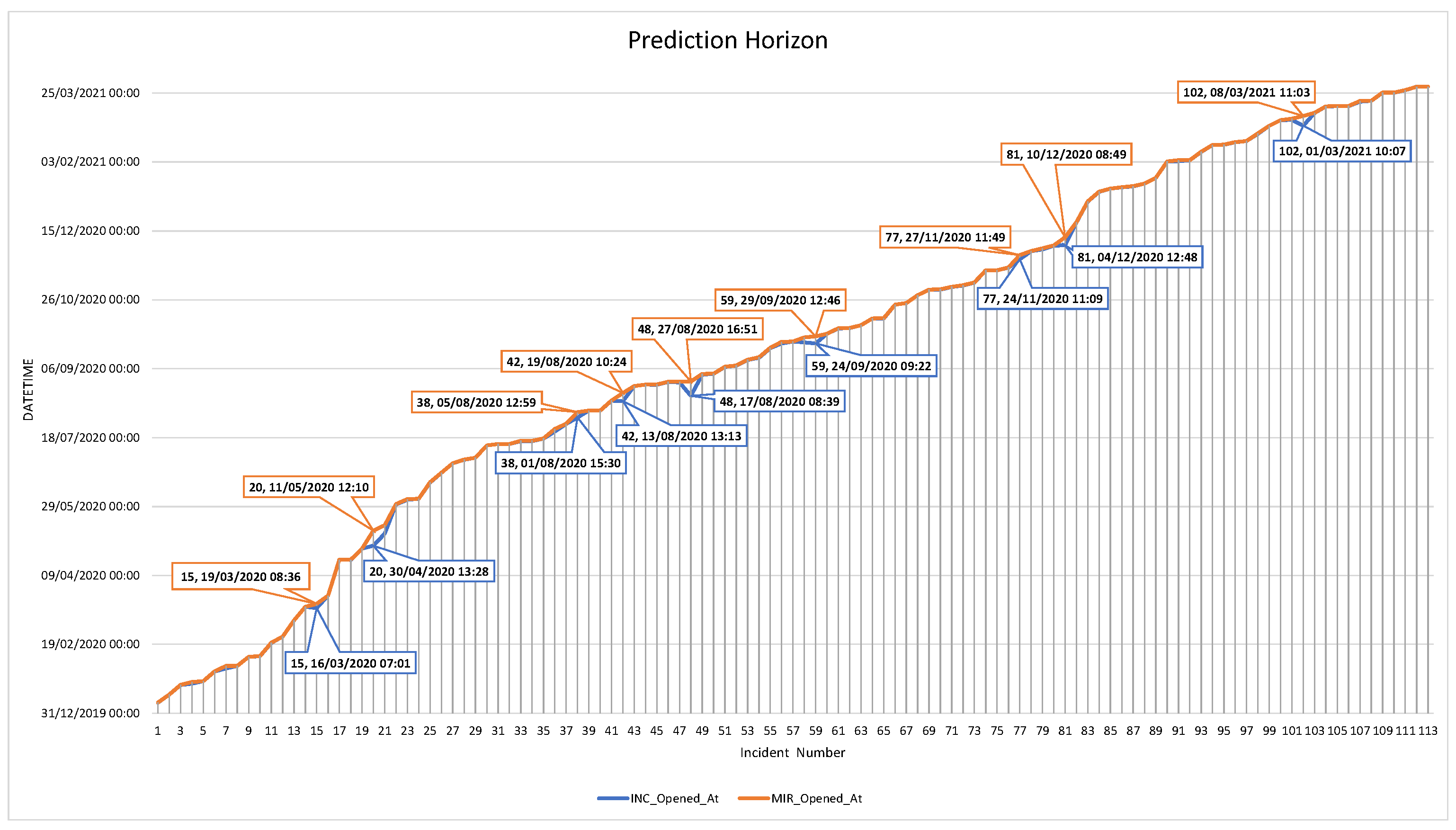 Applsci 13 03843 g012