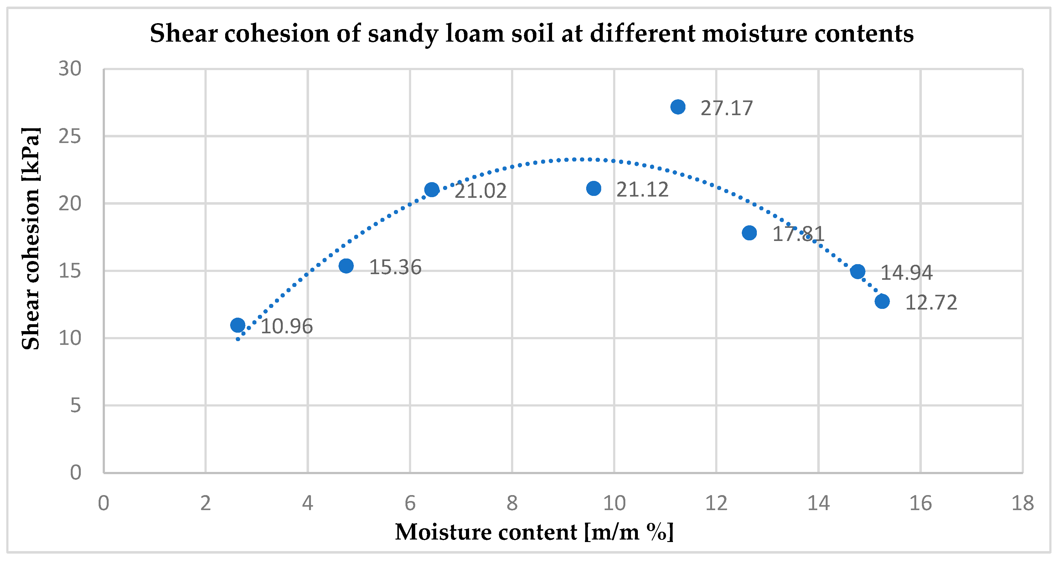 Applsci 13 03847 g005