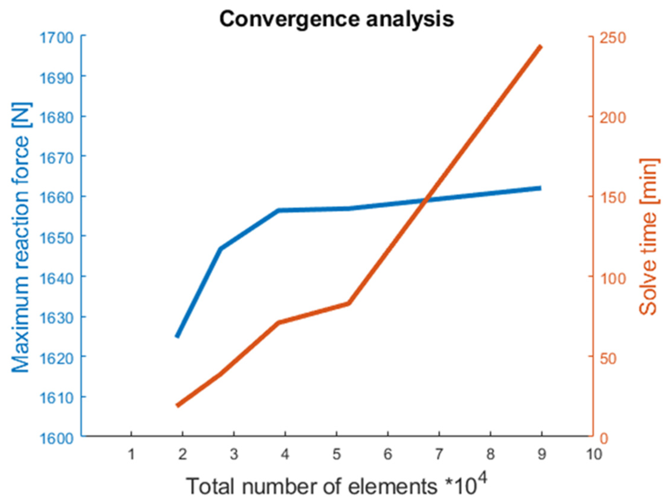 Applsci 13 03854 g006