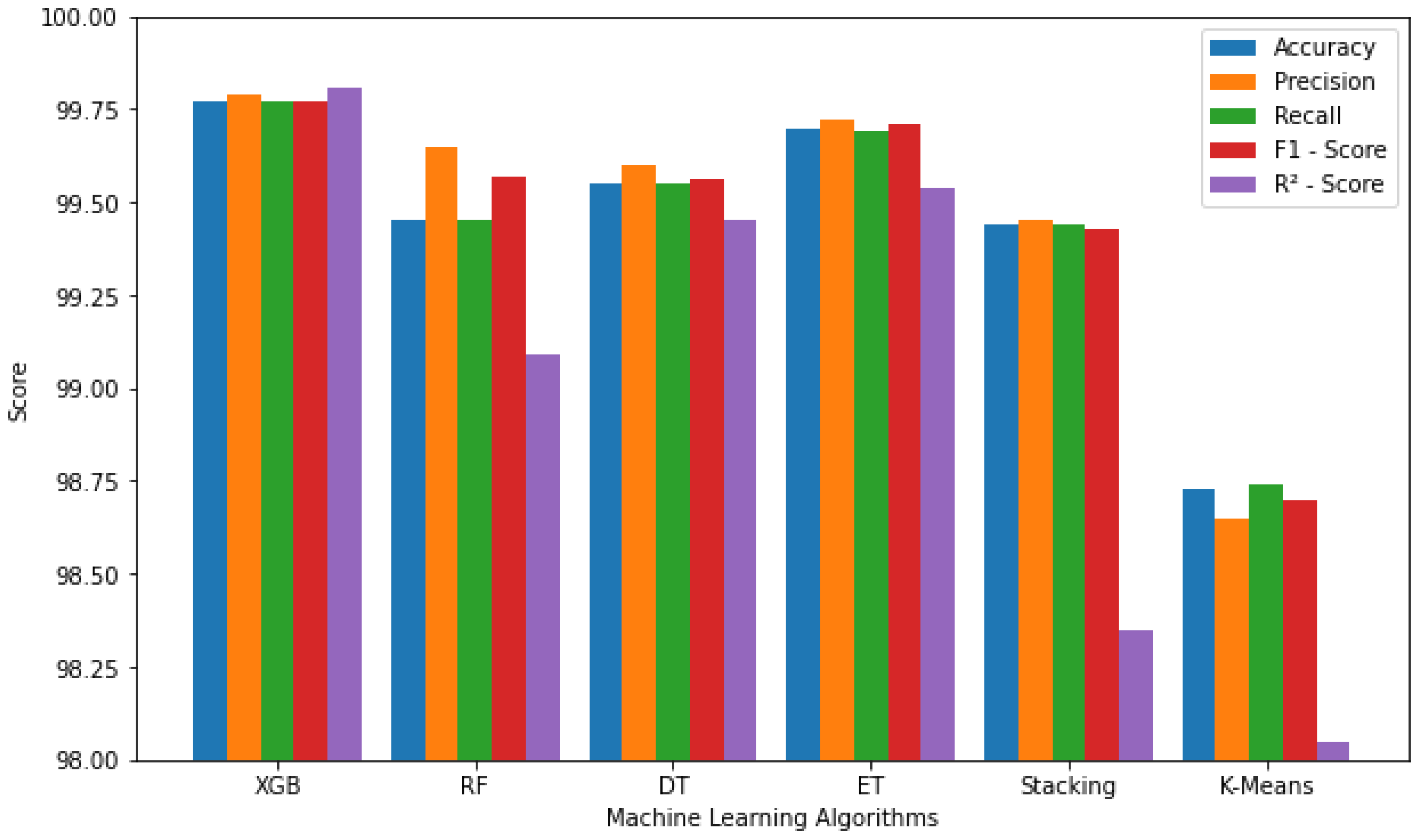 Applsci 13 03857 g004