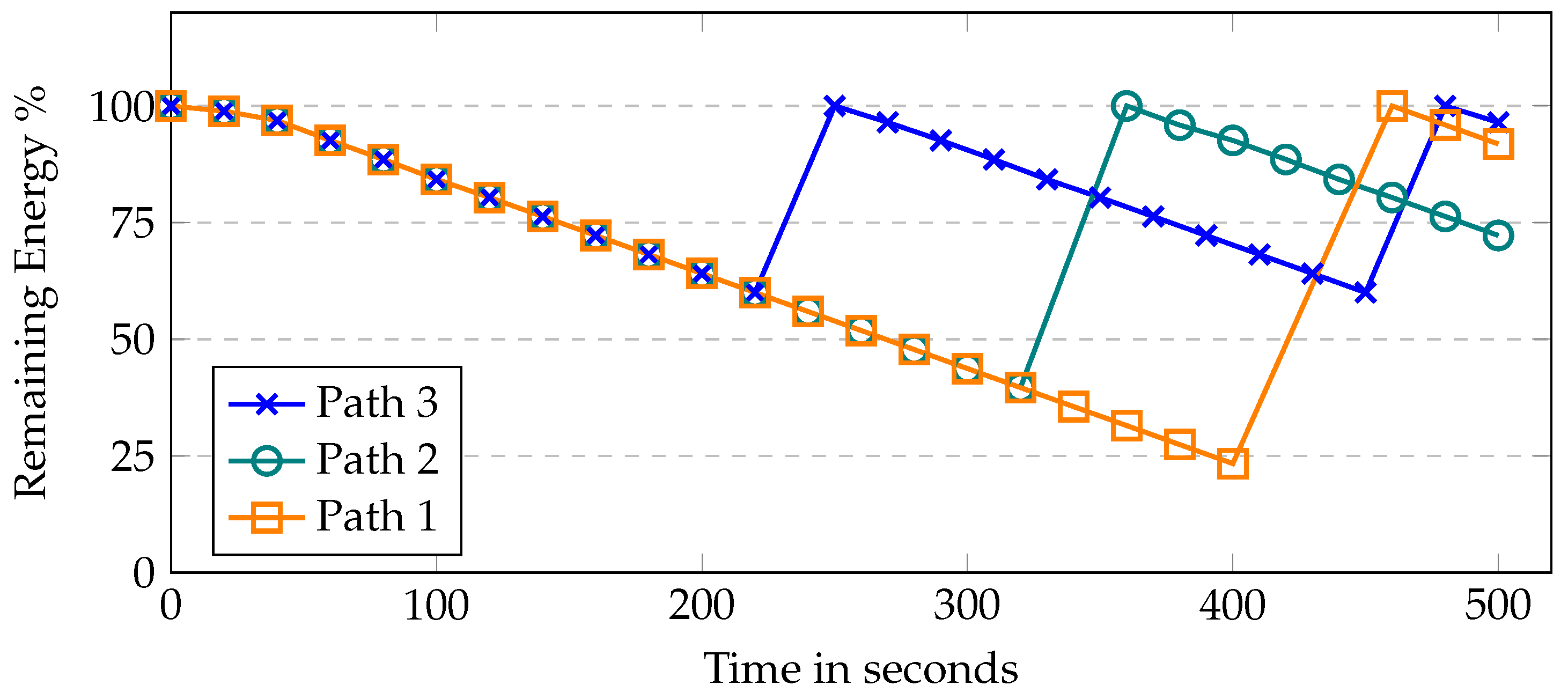 Applsci 13 03857 g006