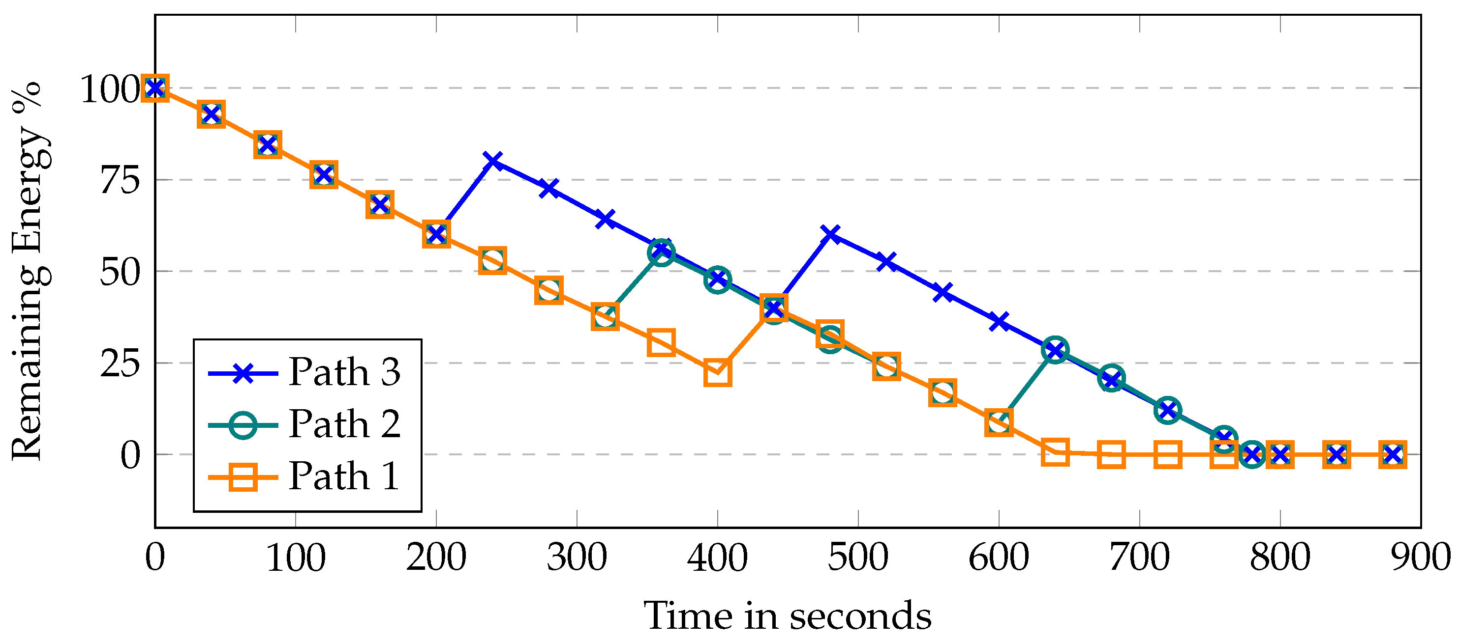 Applsci 13 03857 g007