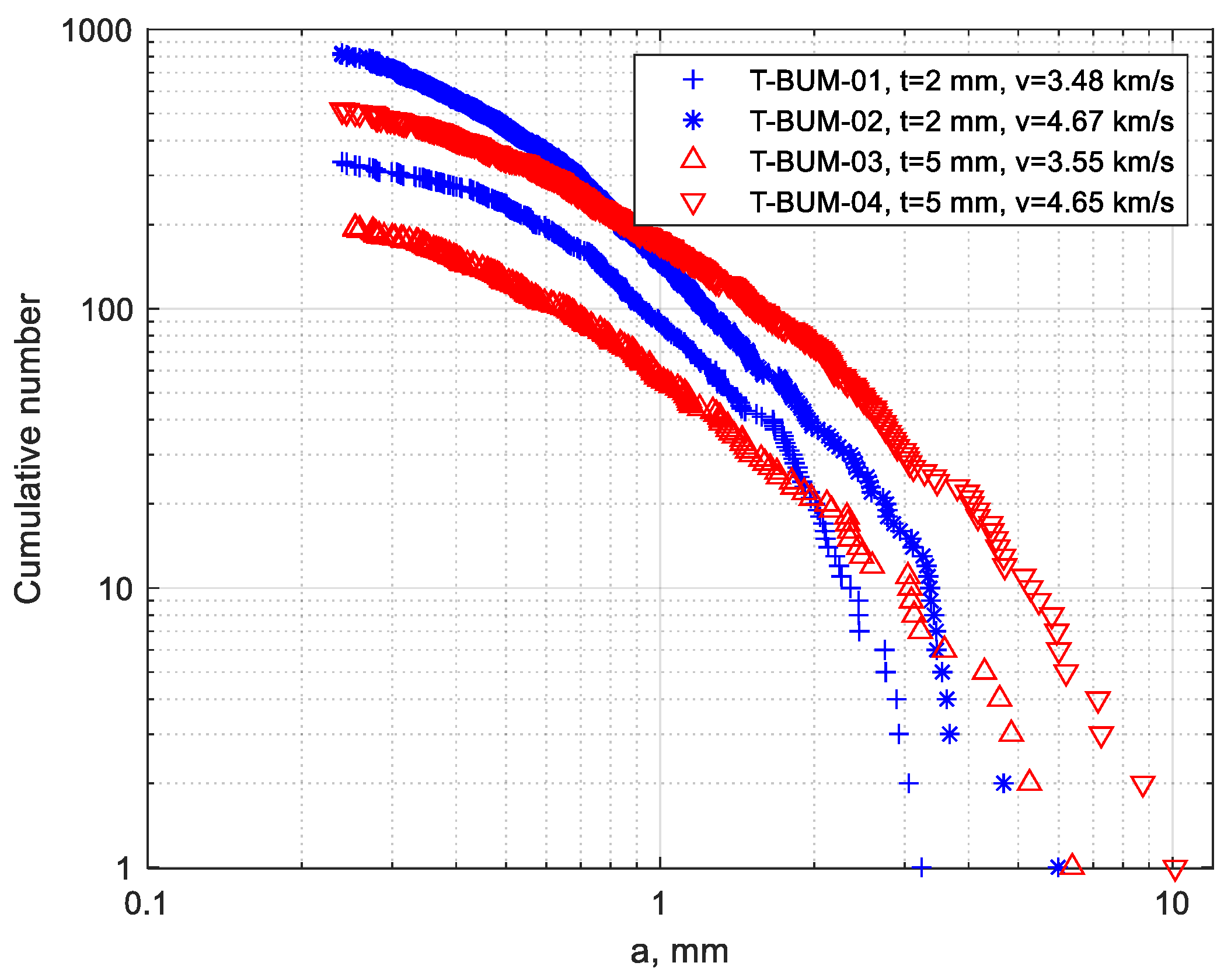 Applsci 13 03874 g007