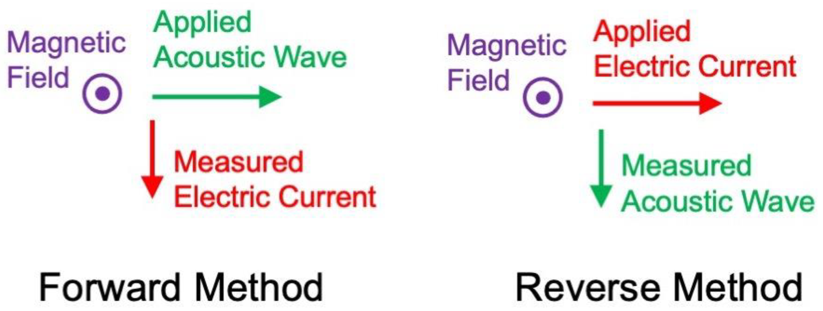 Applsci 13 03877 g003