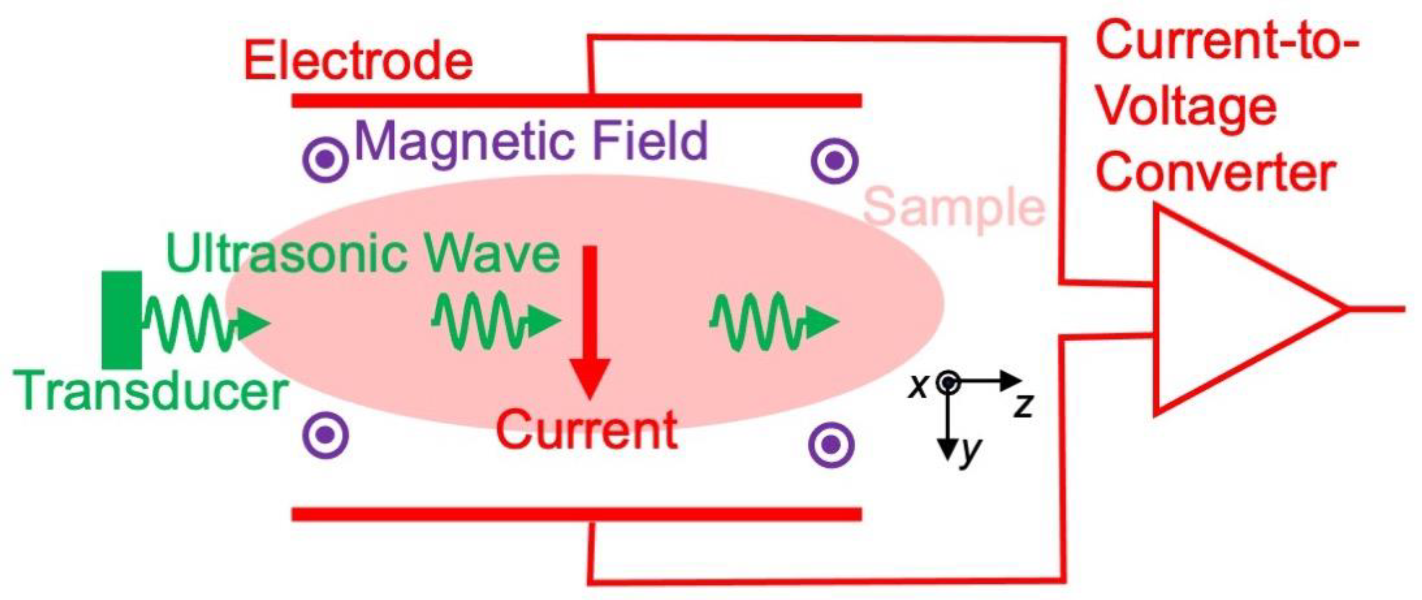 Applsci 13 03877 g006