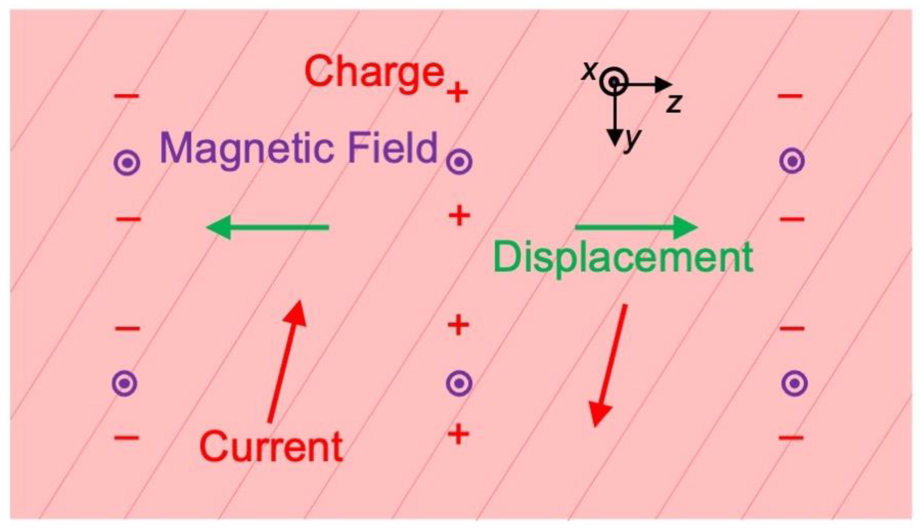 Applsci 13 03877 g007