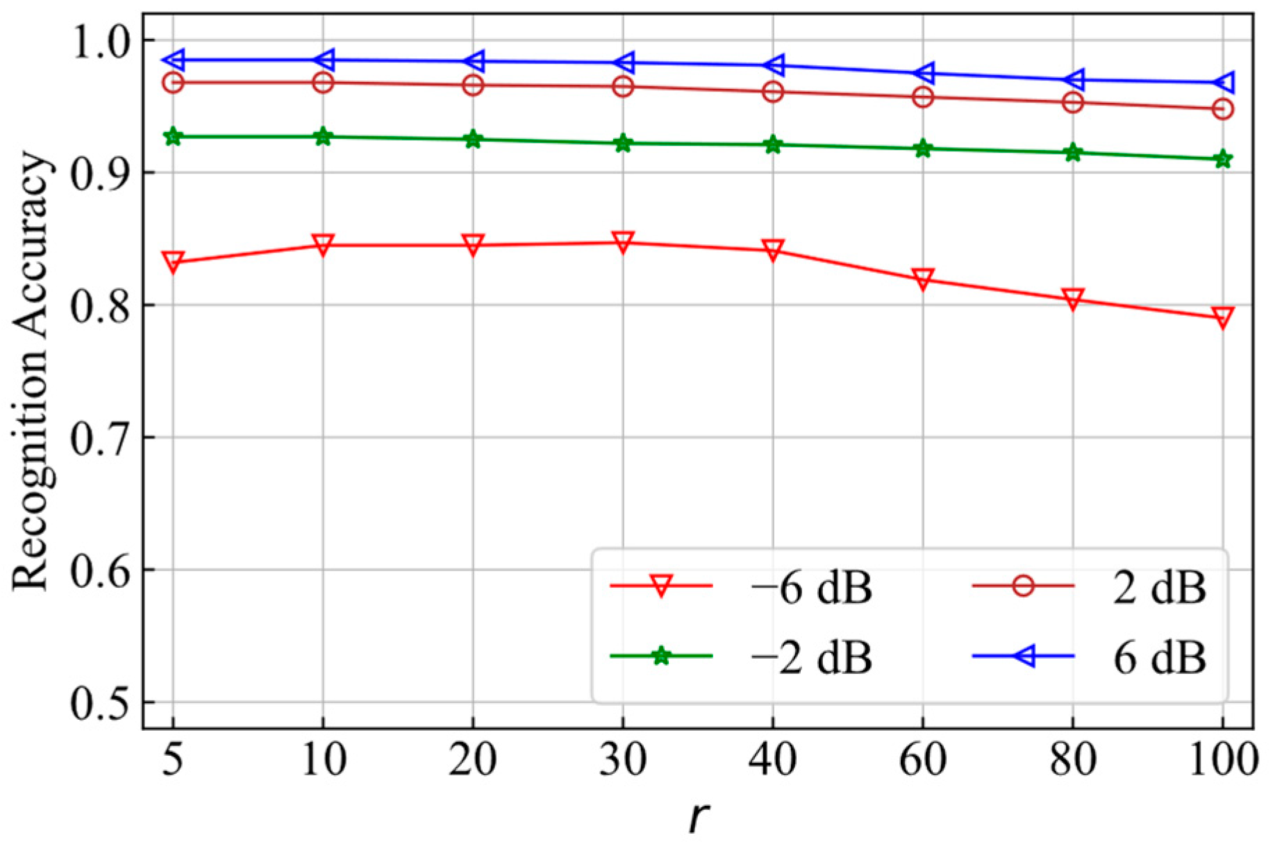Applsci 13 03878 g007