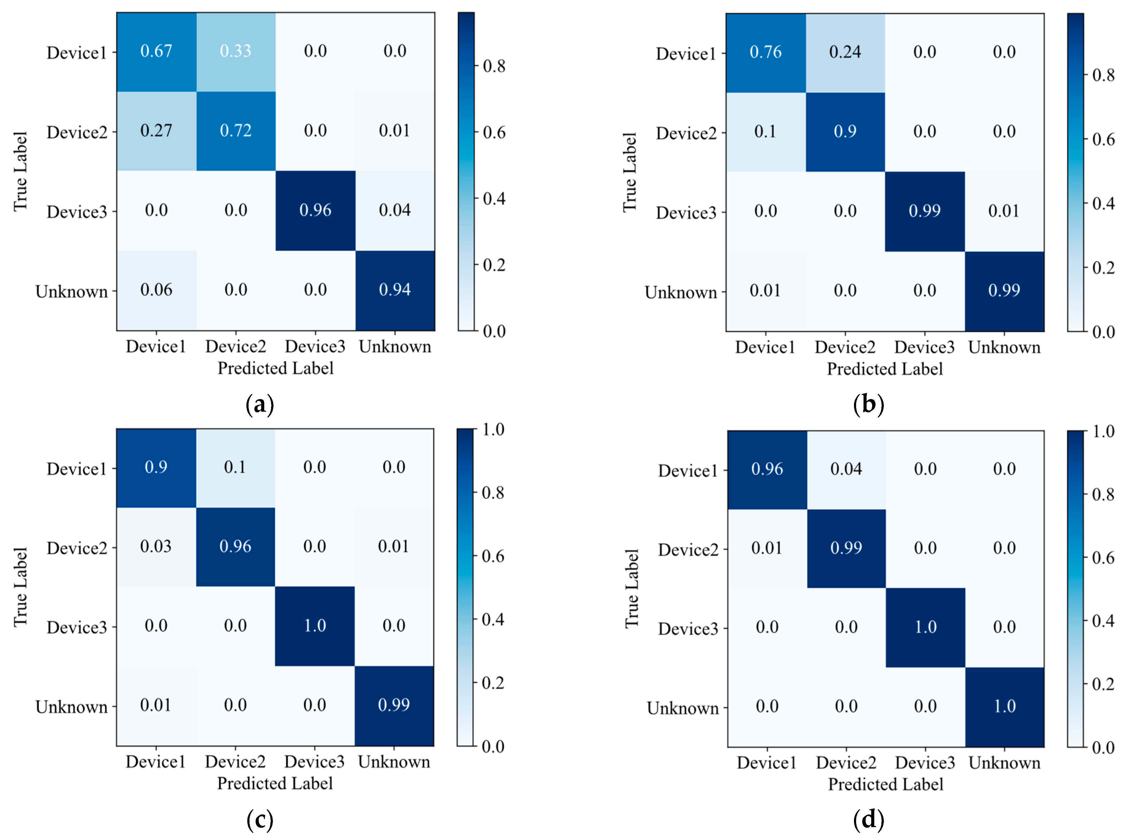 Applsci 13 03878 g010