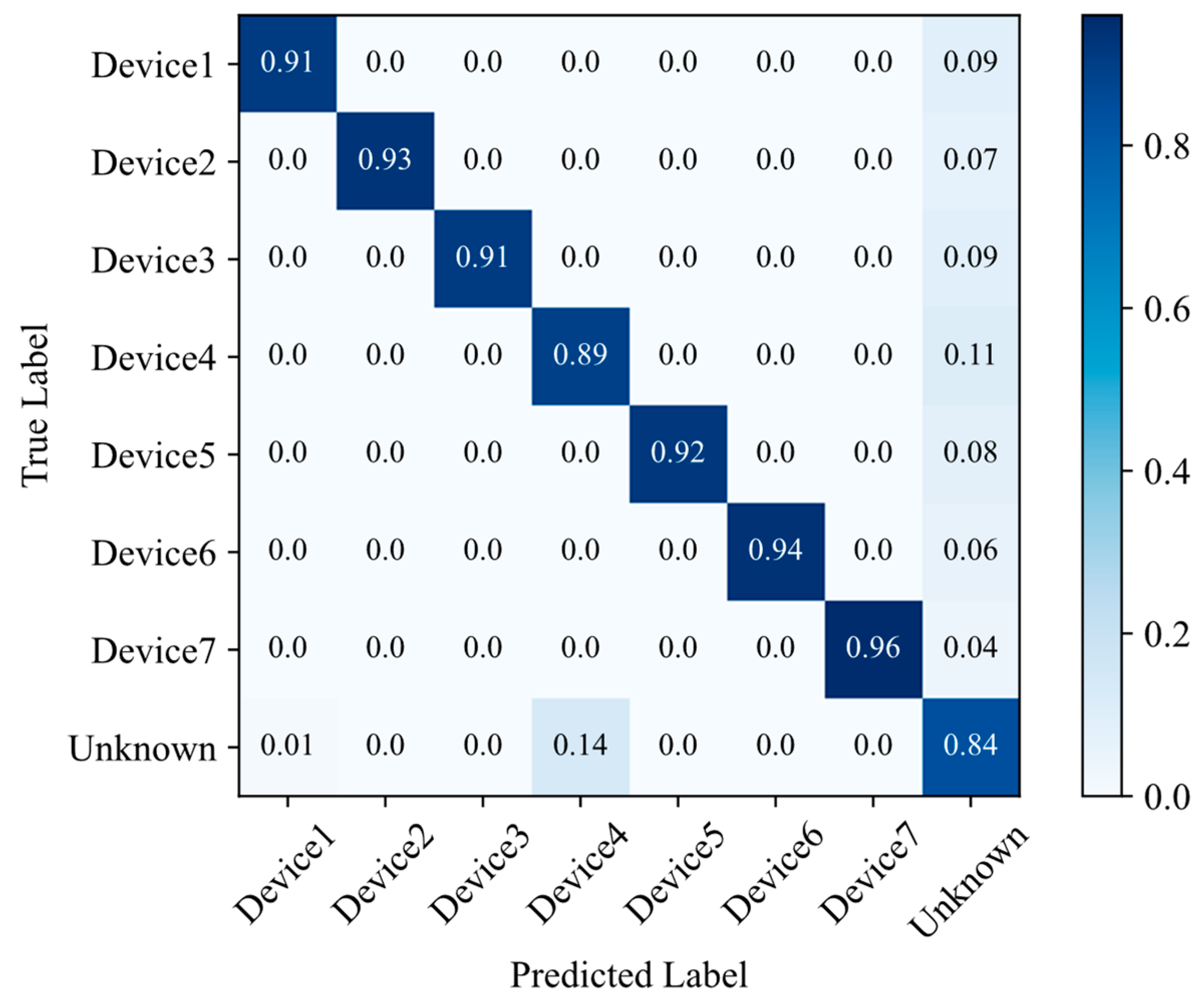 Applsci 13 03878 g011