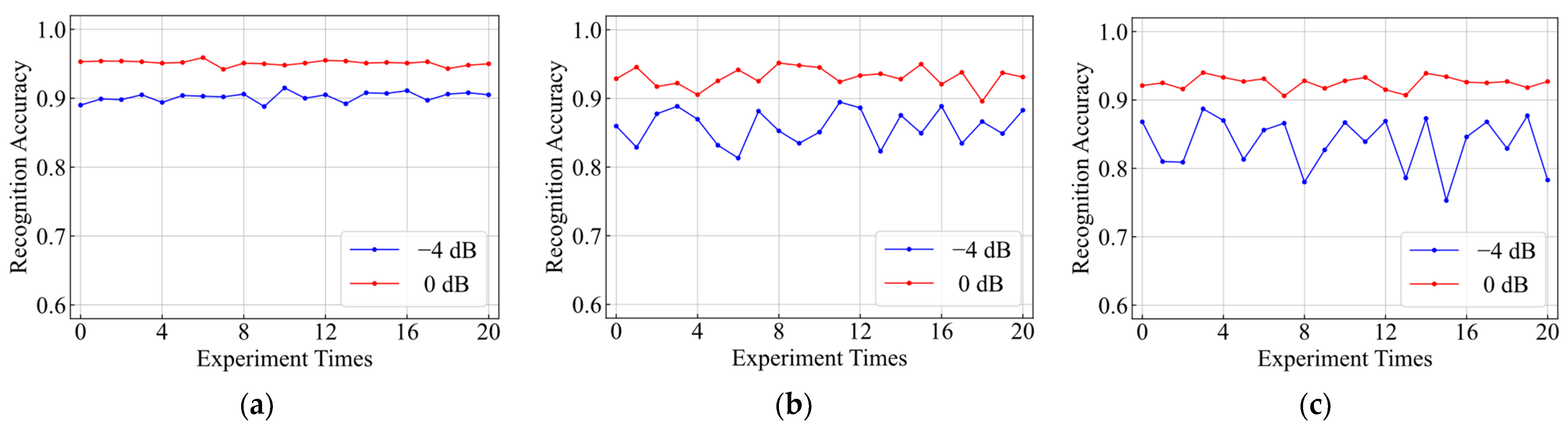 Applsci 13 03878 g012