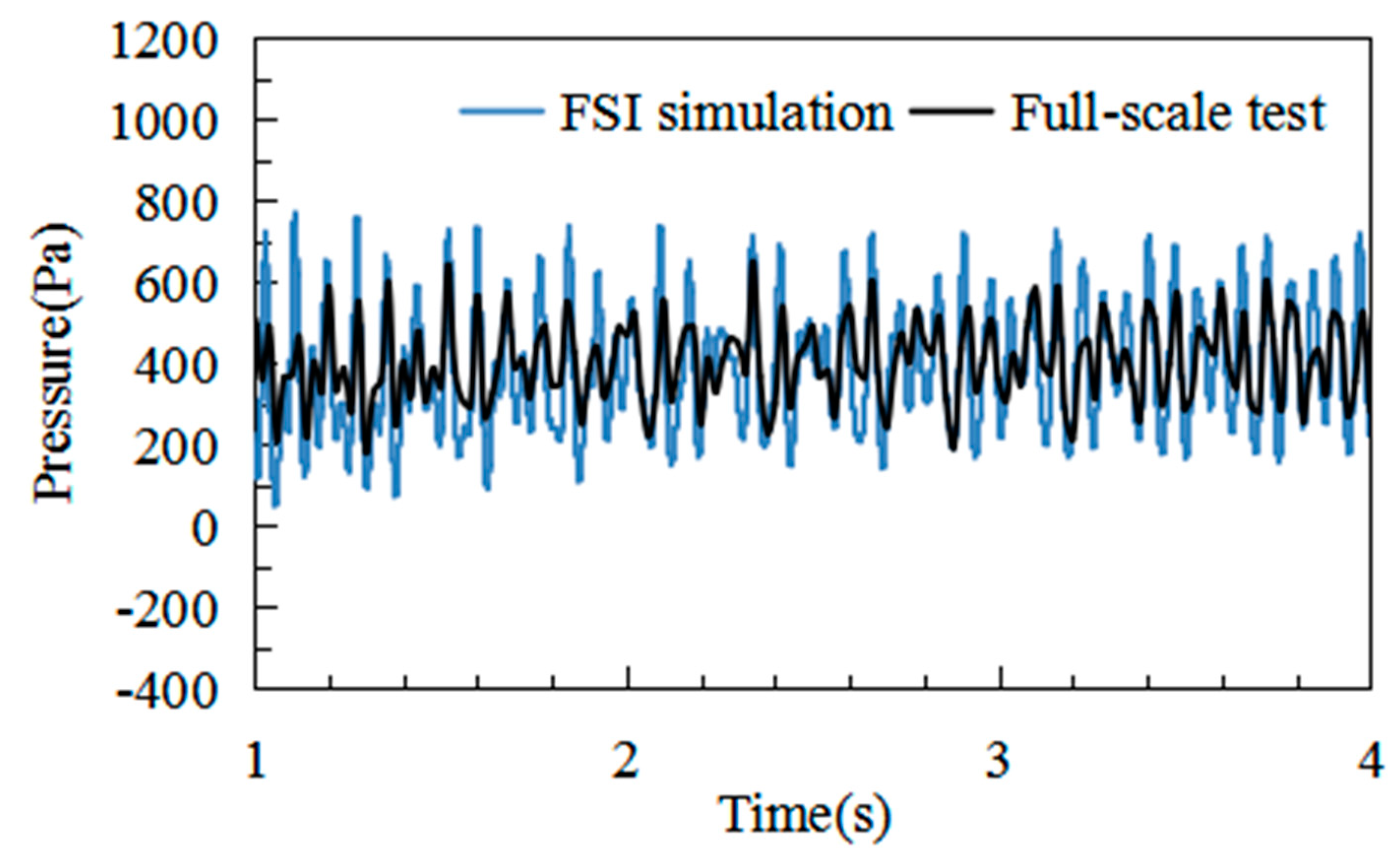 Applsci 13 03879 g005