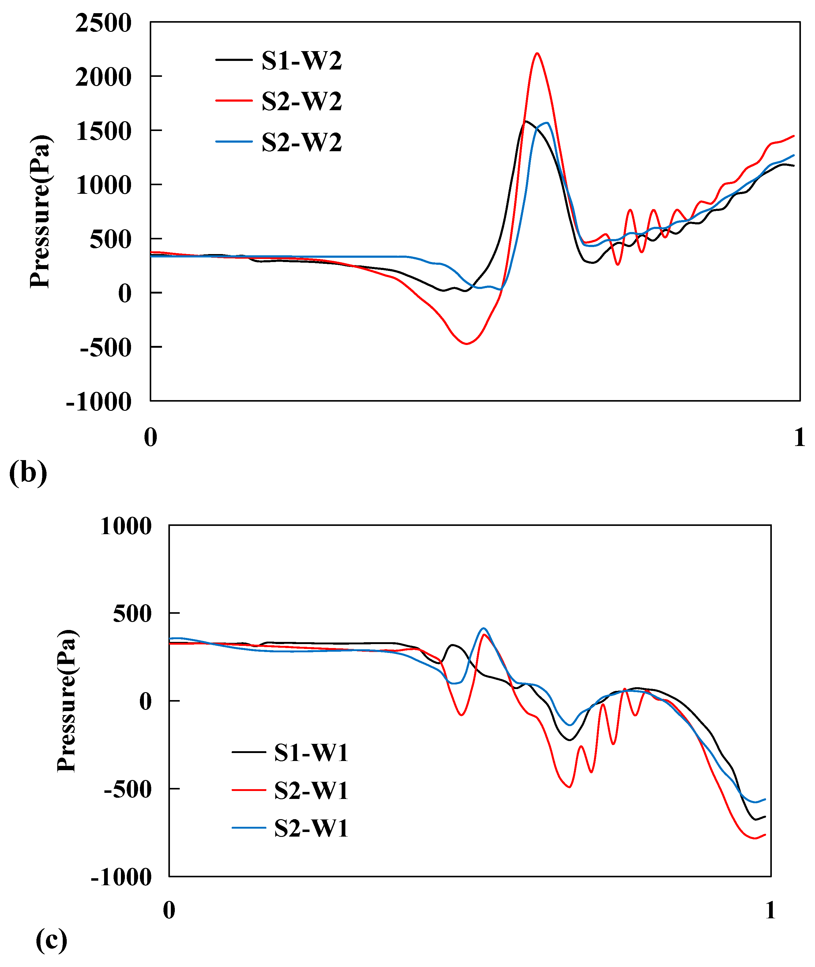 Applsci 13 03879 g009b