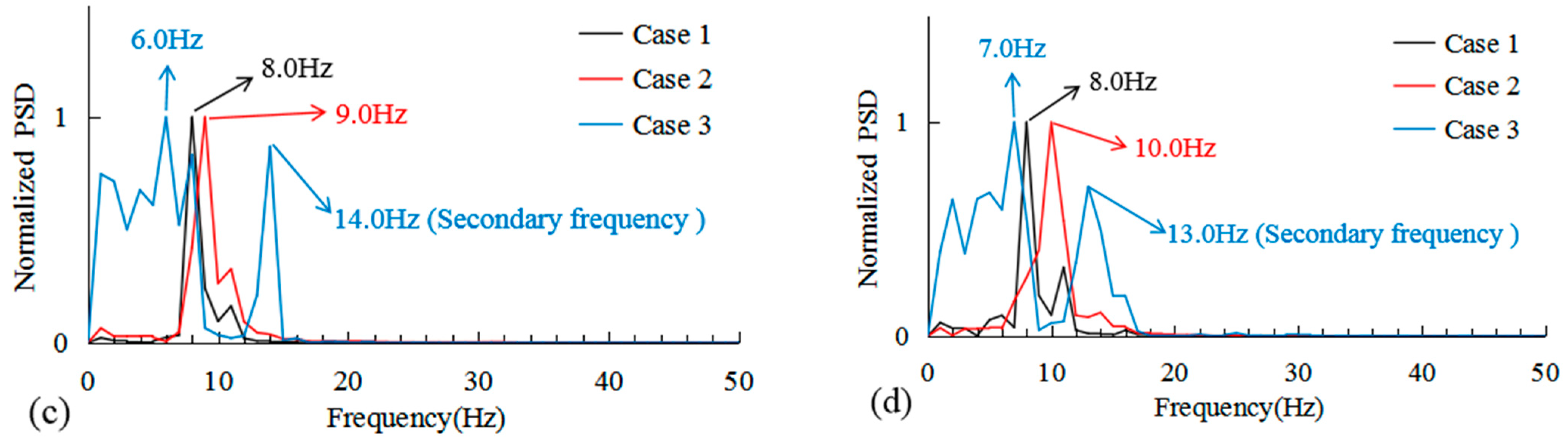 Applsci 13 03879 g013b