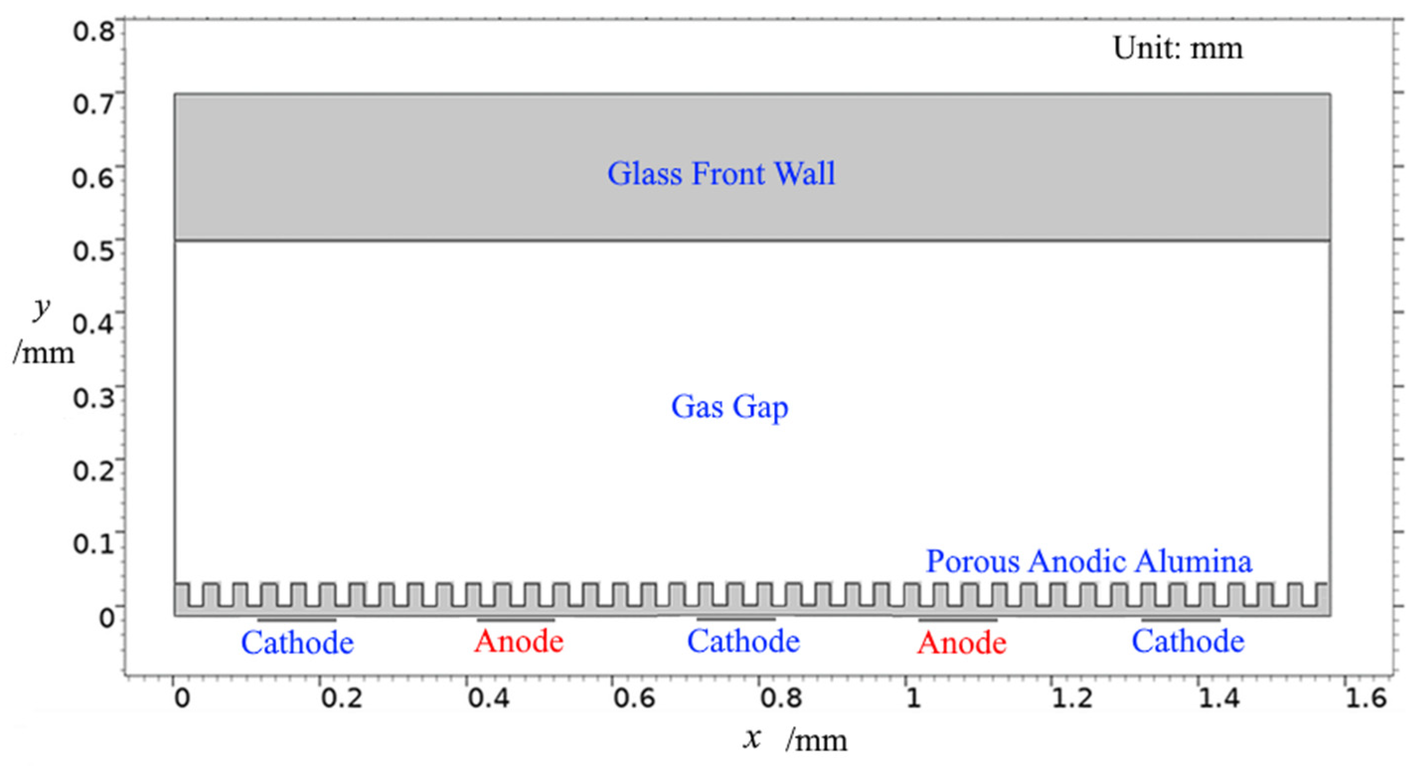 Applsci 13 03881 g009 Applsci 13 03881 g009