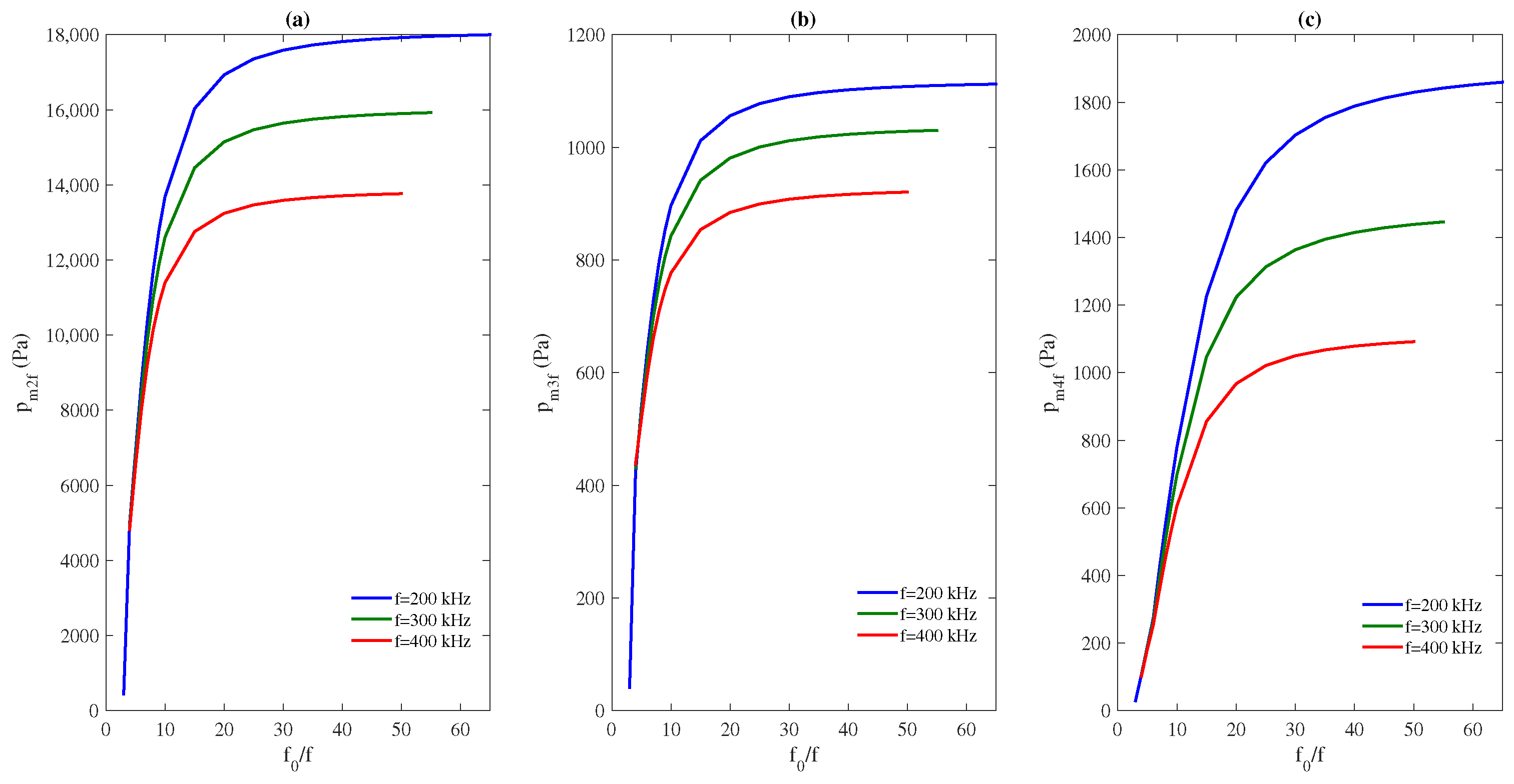 Applsci 13 03882 g004