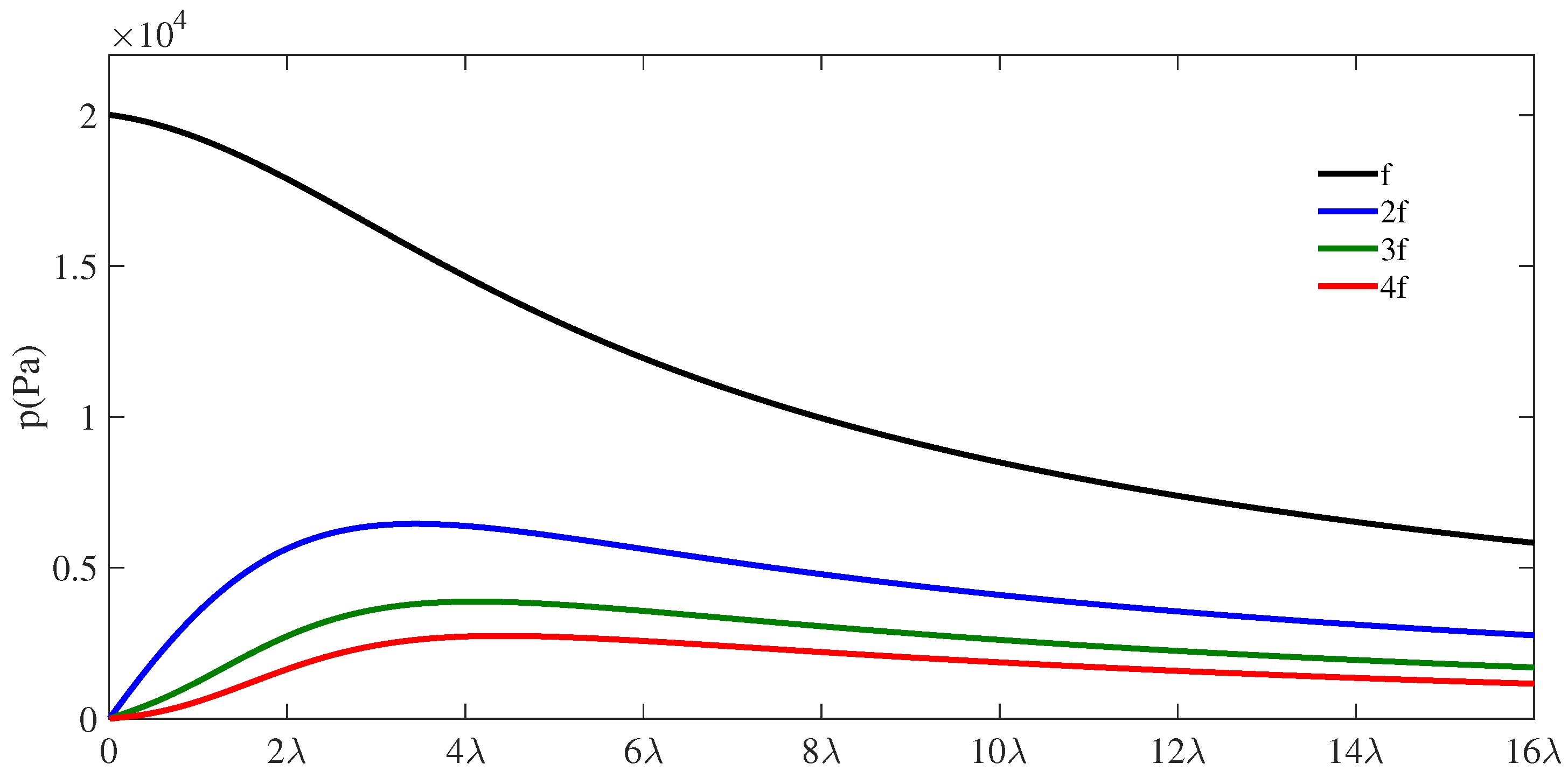 Applsci 13 03882 g005