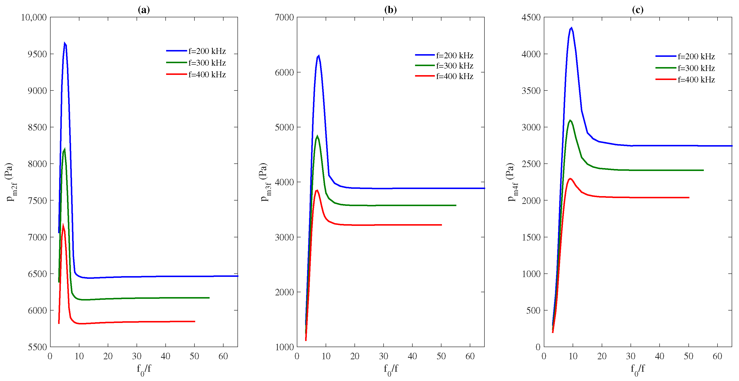 Applsci 13 03882 g008