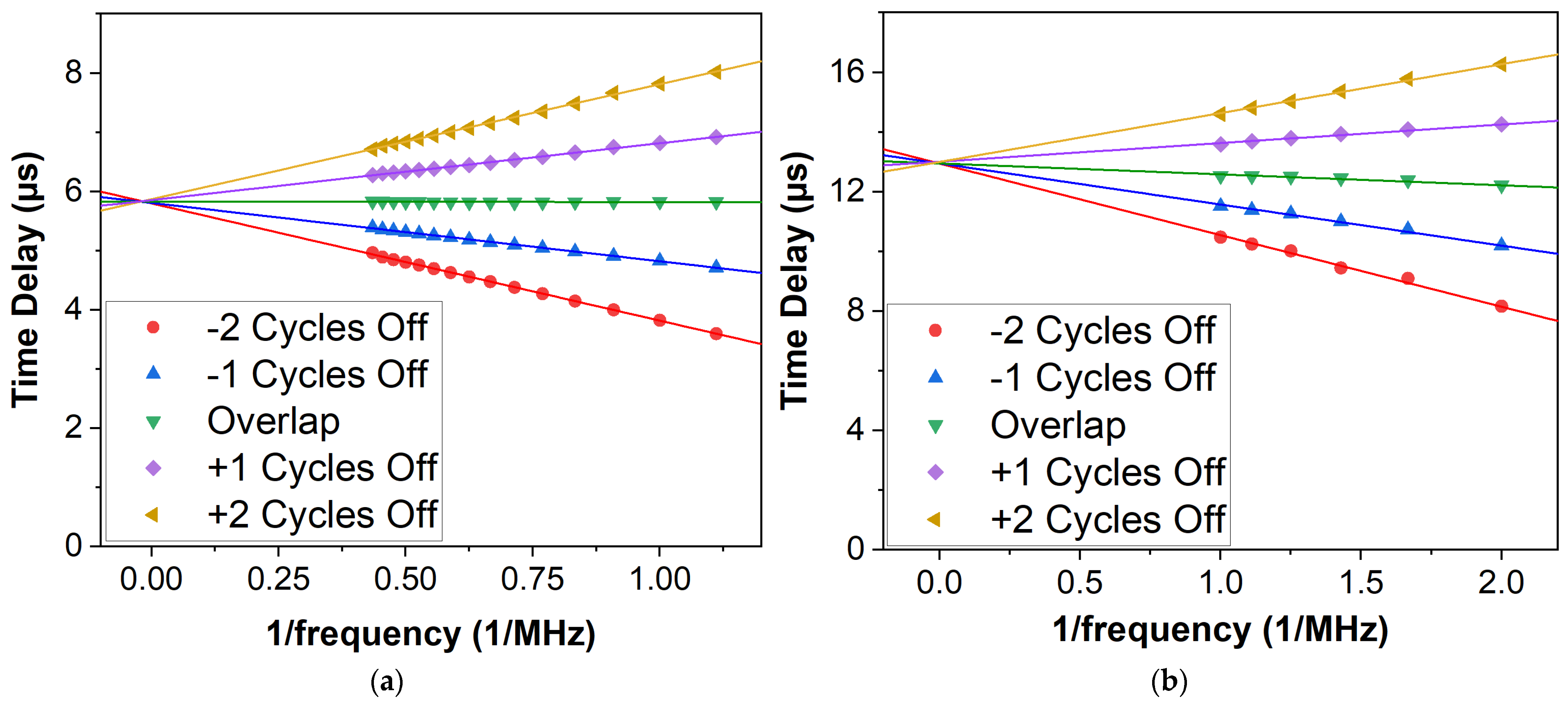 Applsci 13 03883 g008