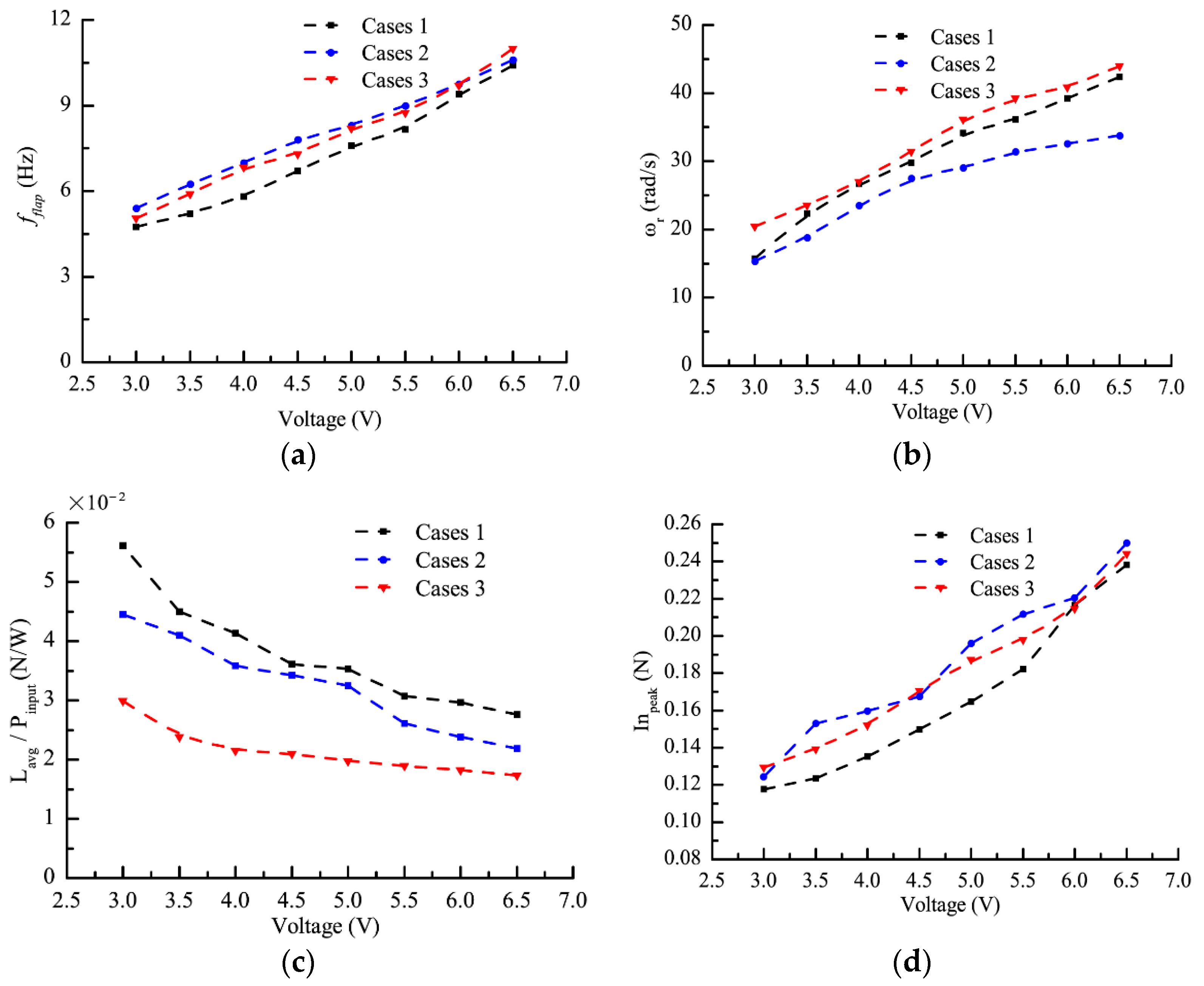 Applsci 13 03884 g009