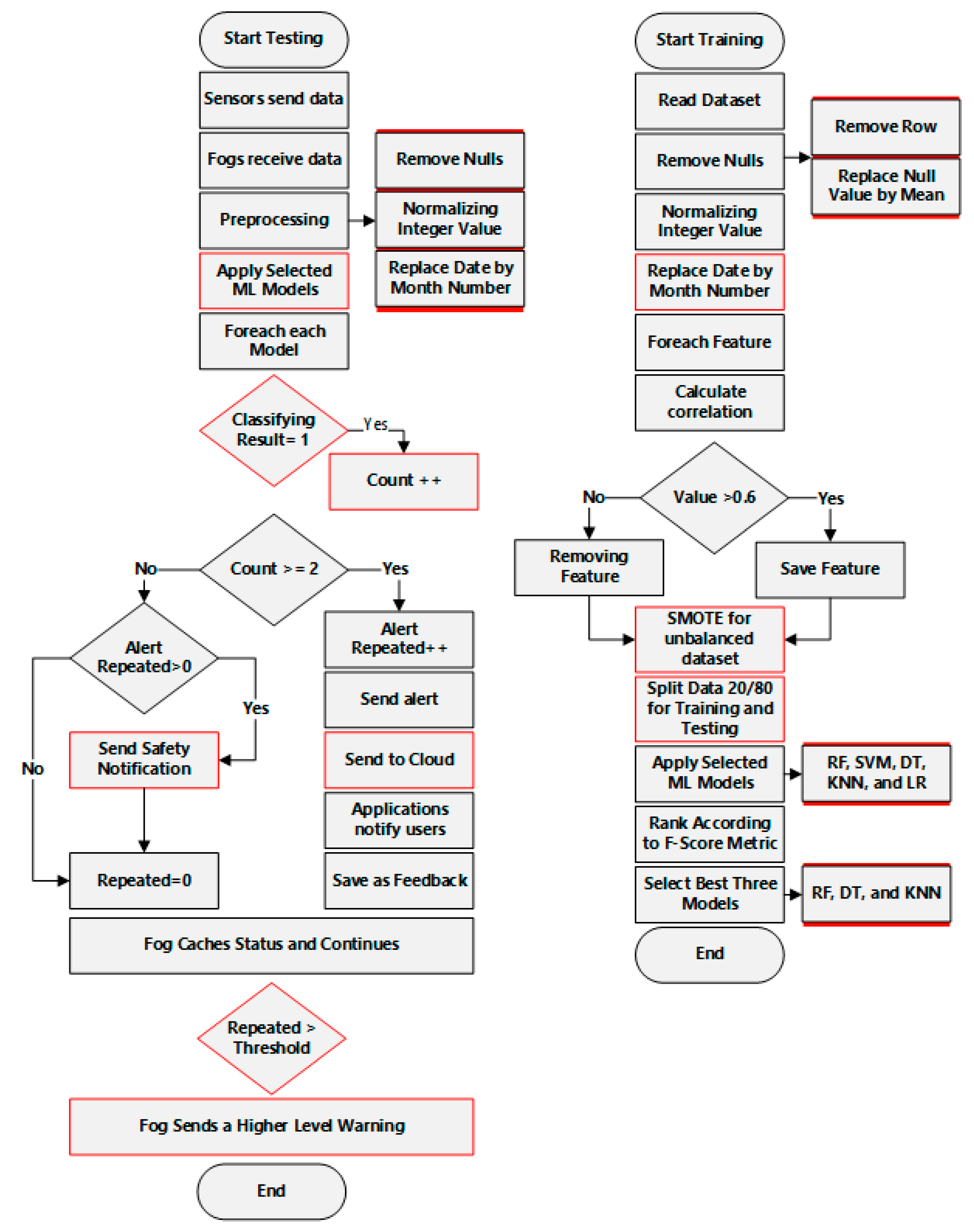 Applsci 13 03888 g004 Applsci 13 03888 g004