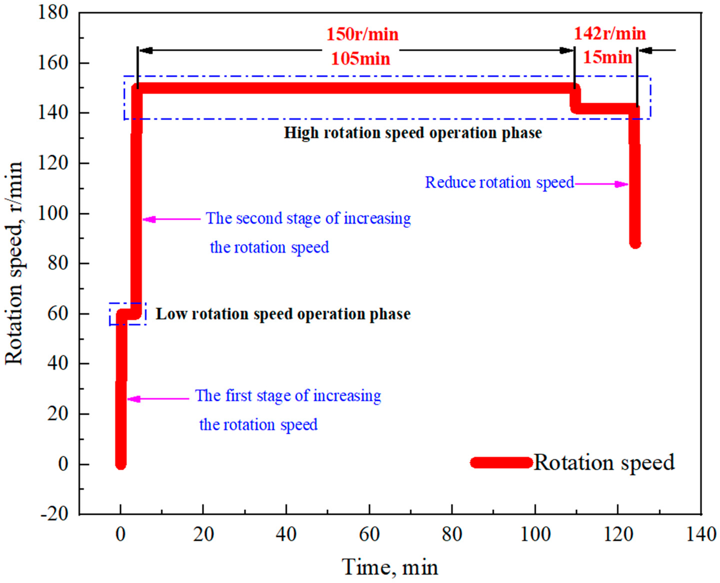 Applsci 13 03889 g016