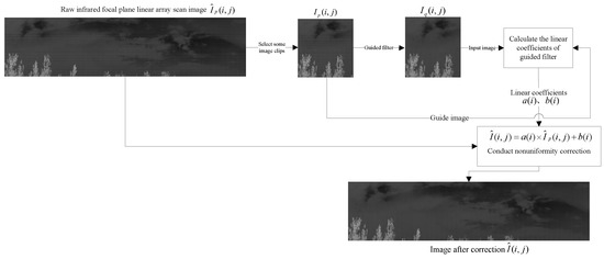 Applsci 13 03890 g003